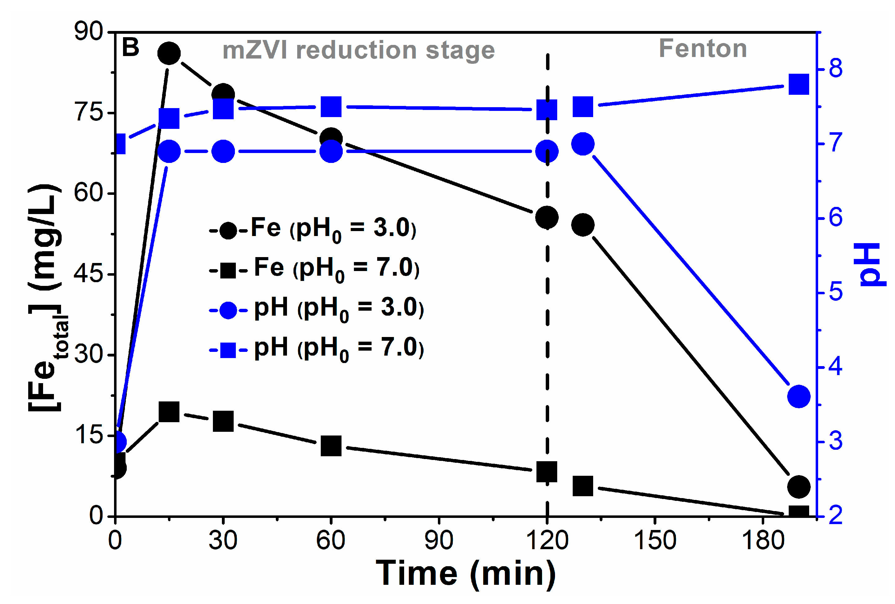 Nanomaterials 11 02948 g006b 550
