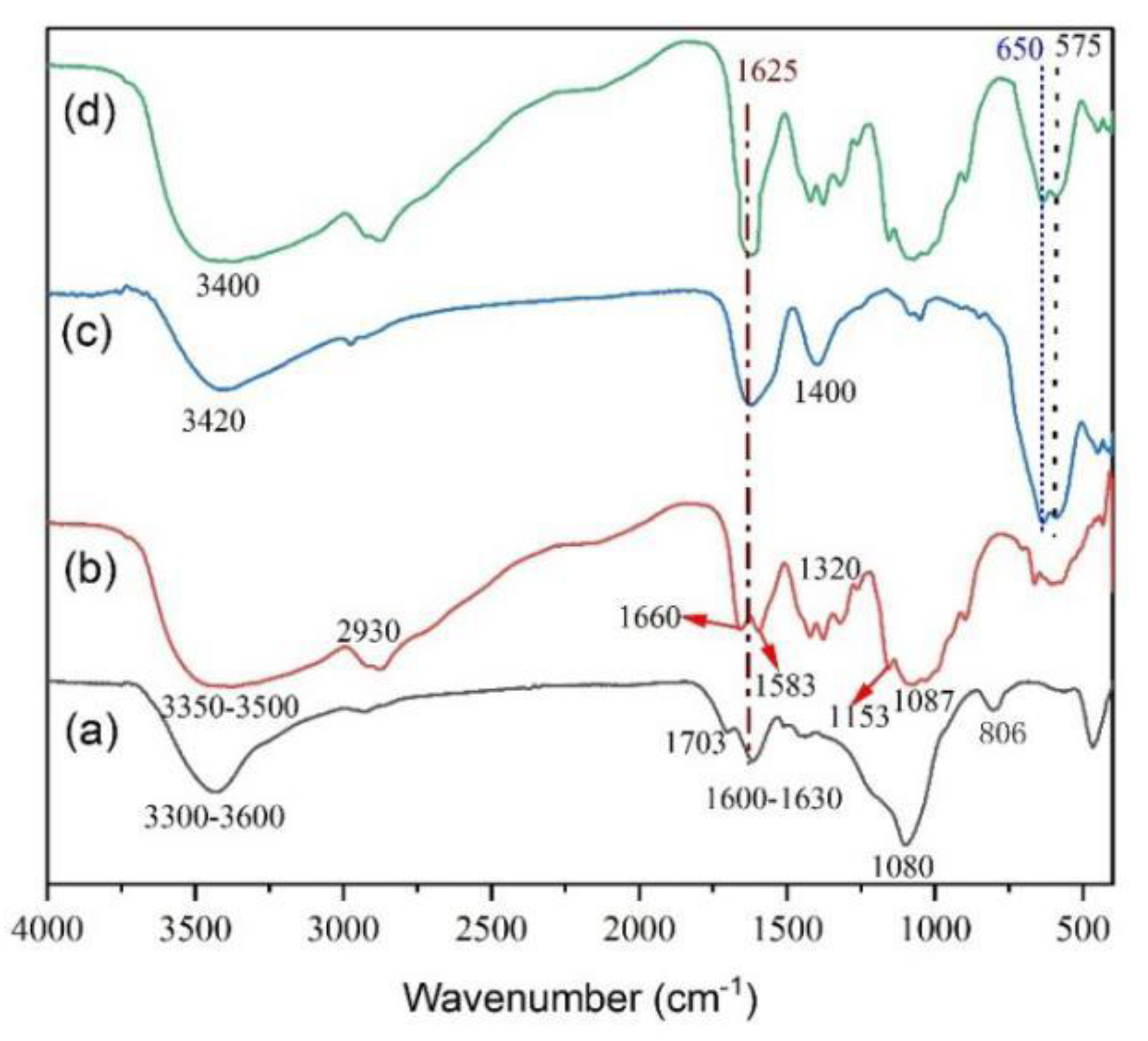Nanomaterials 11 02950 g001 550
