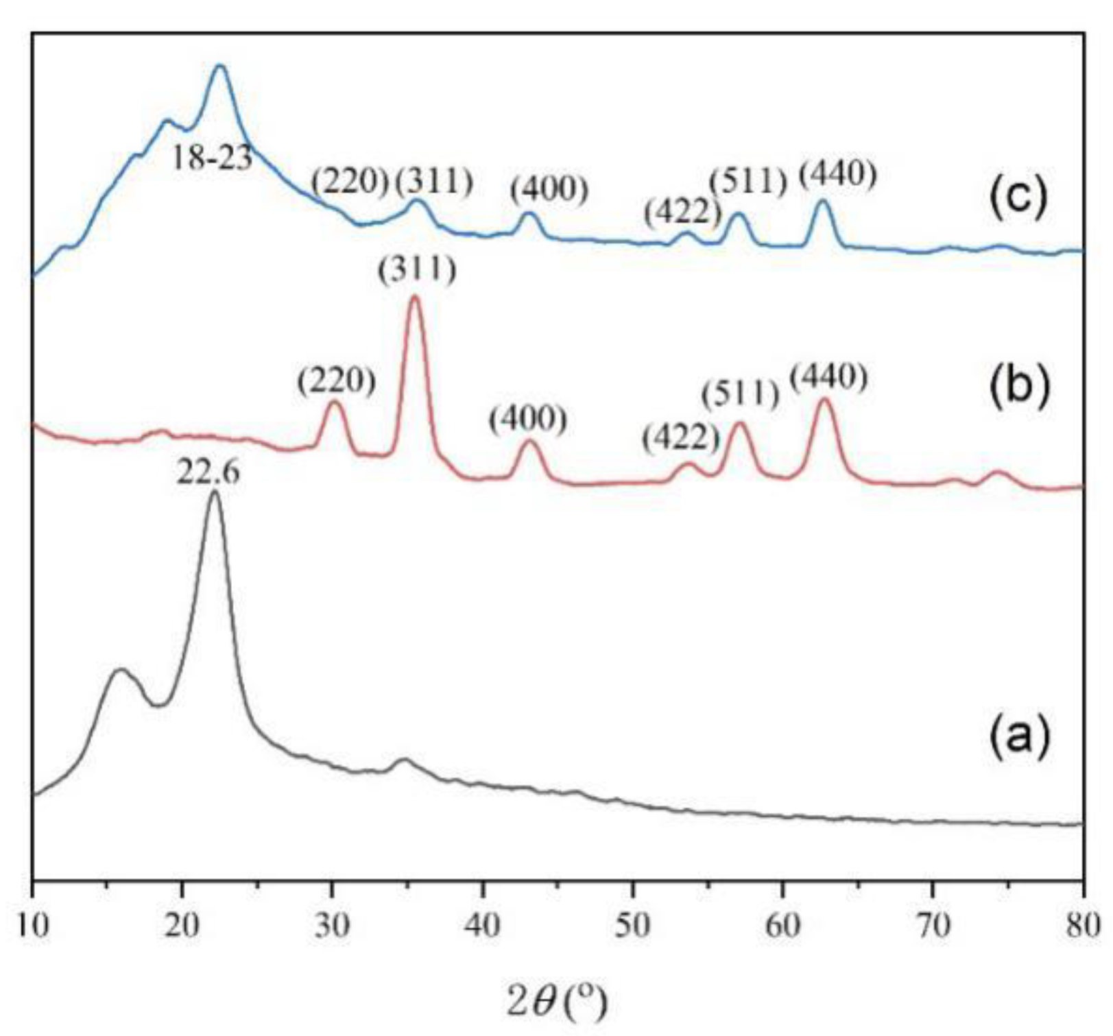 Nanomaterials 11 02950 g002 550