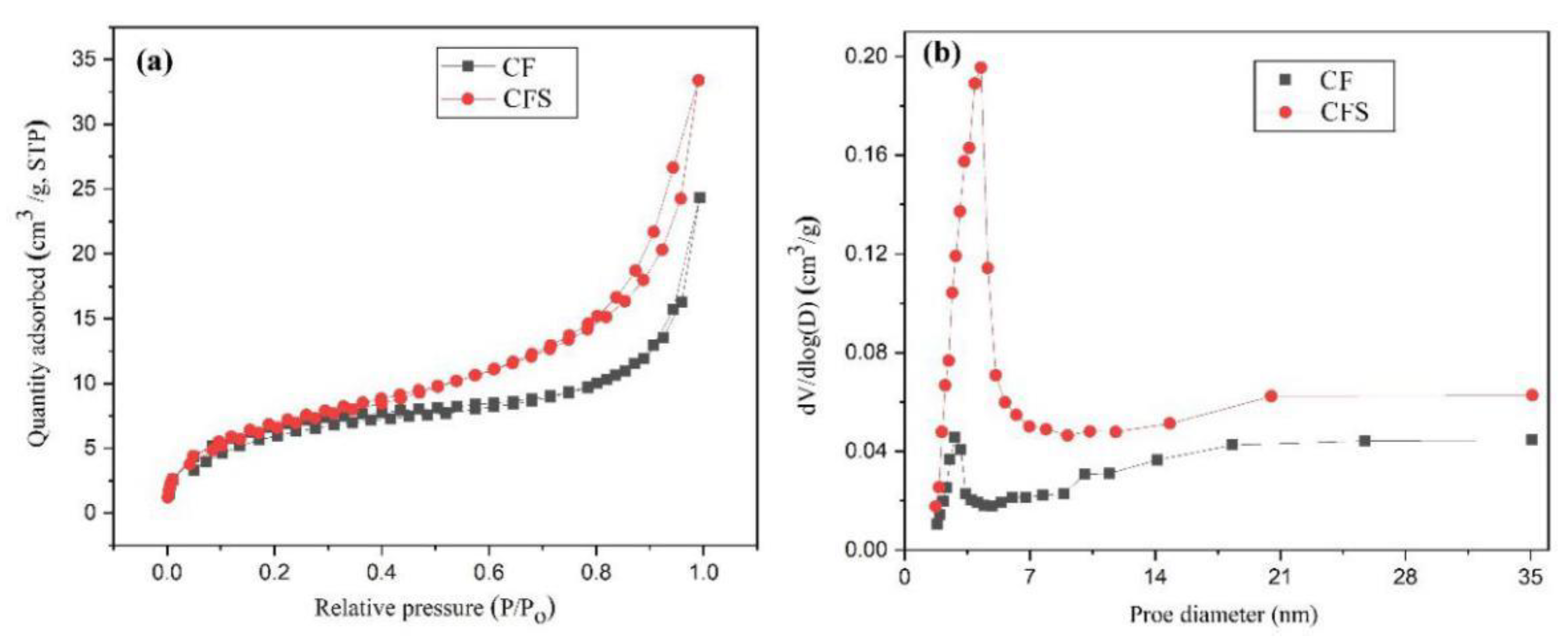 Nanomaterials 11 02950 g004 550
