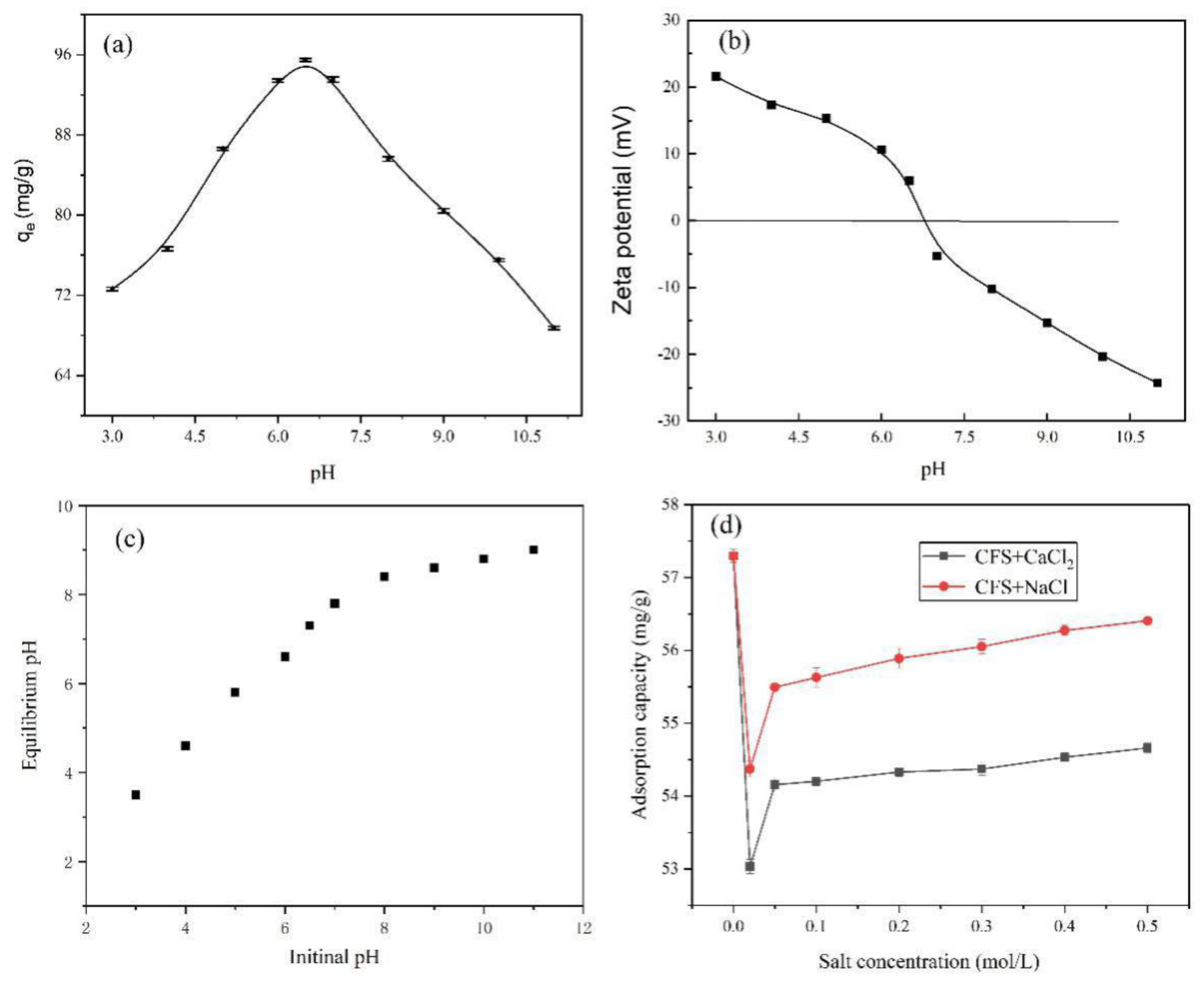 Nanomaterials 11 02950 g005 550