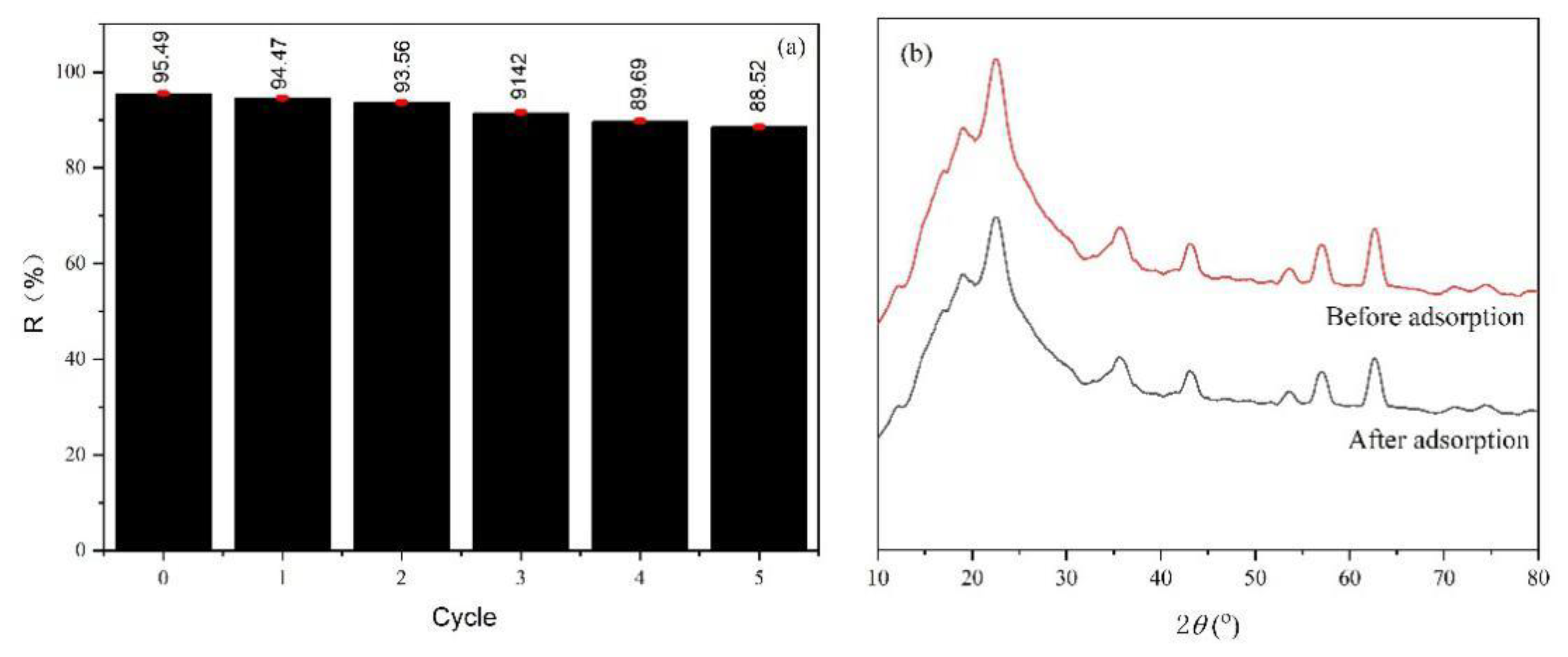 Nanomaterials 11 02950 g006 550