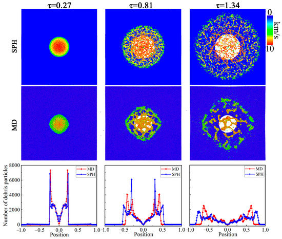 Microscopic and Macroscopic Fragmentation Characteristics