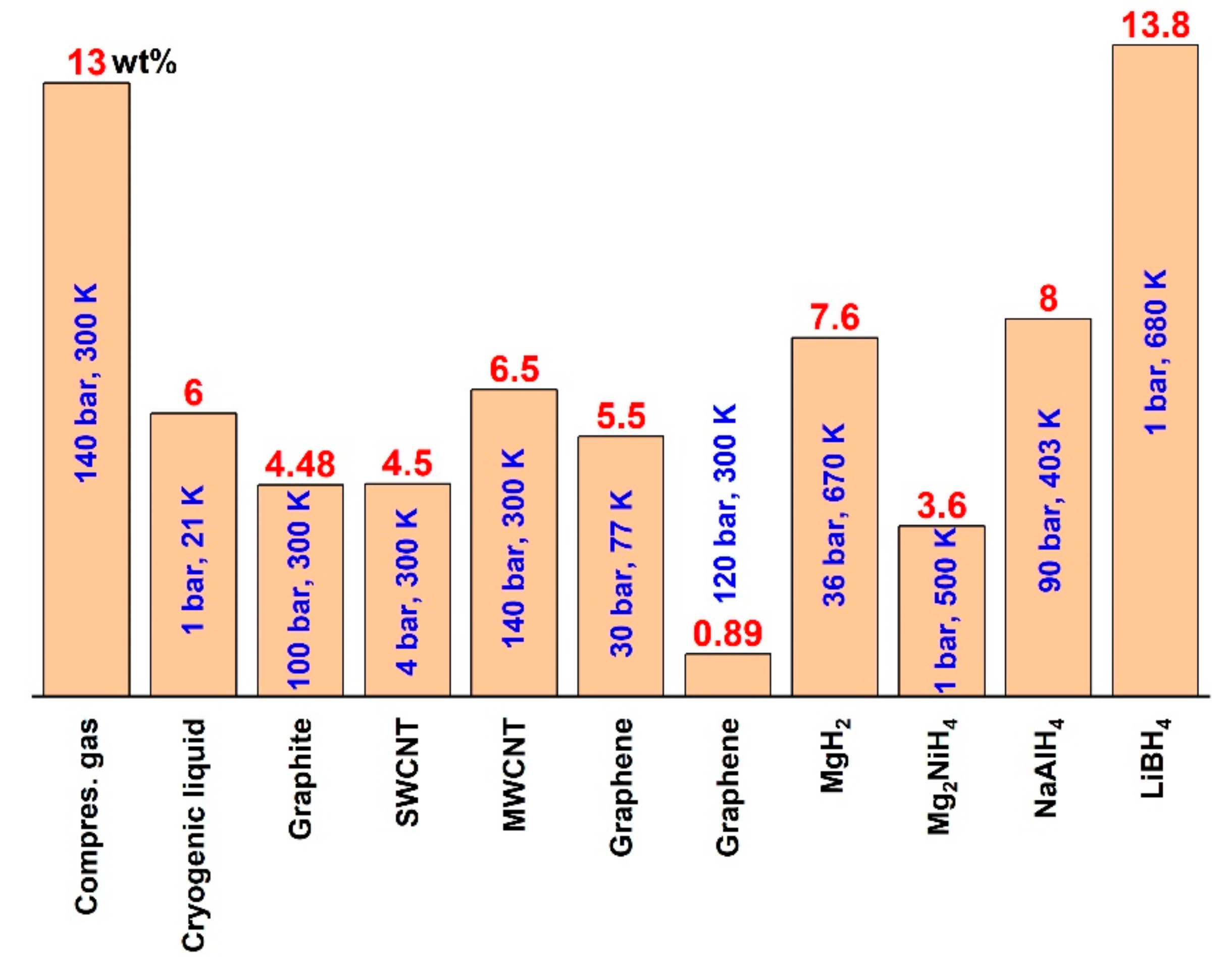 Nanomaterials 11 02957 g001
