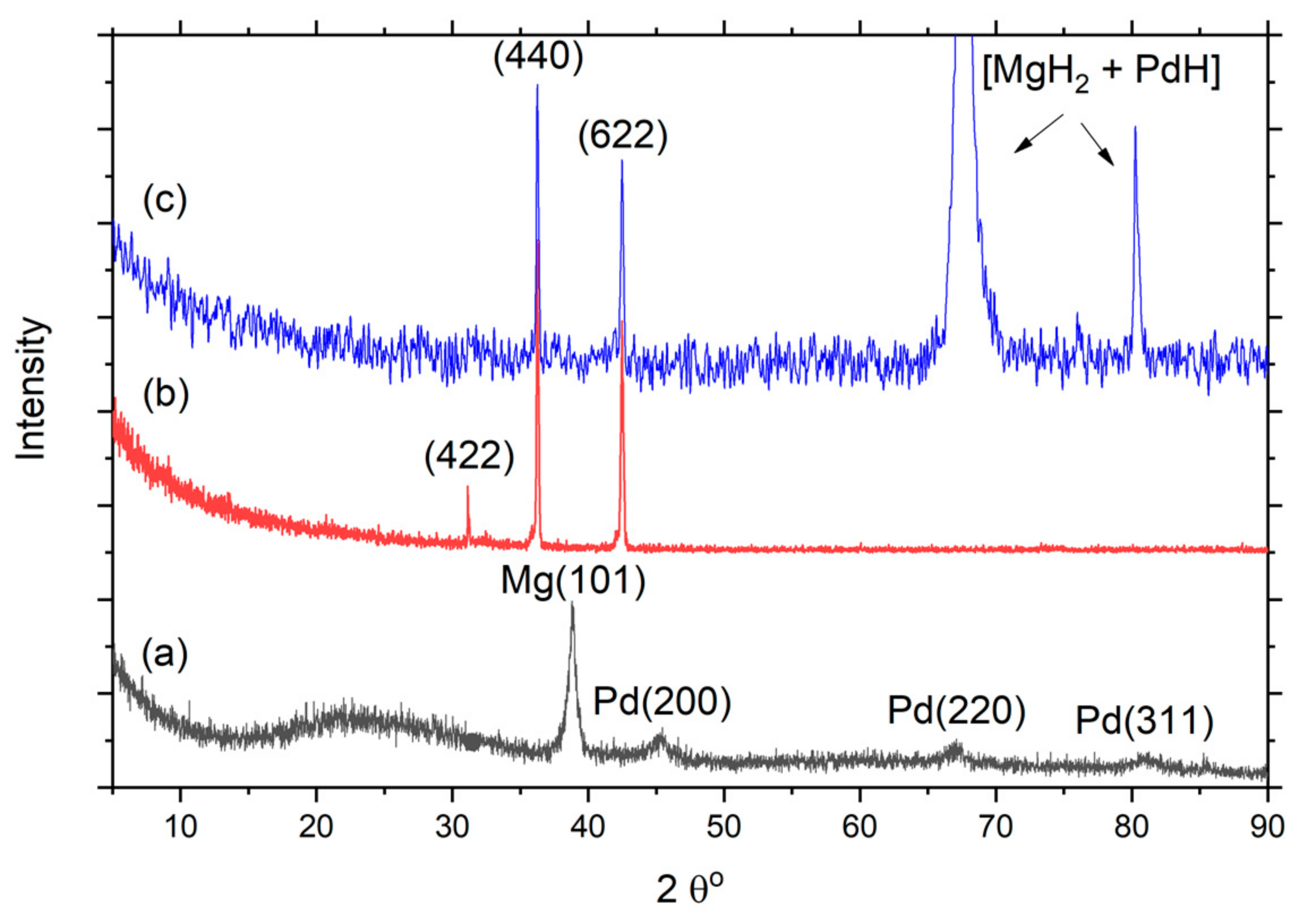 Nanomaterials 11 02957 g002