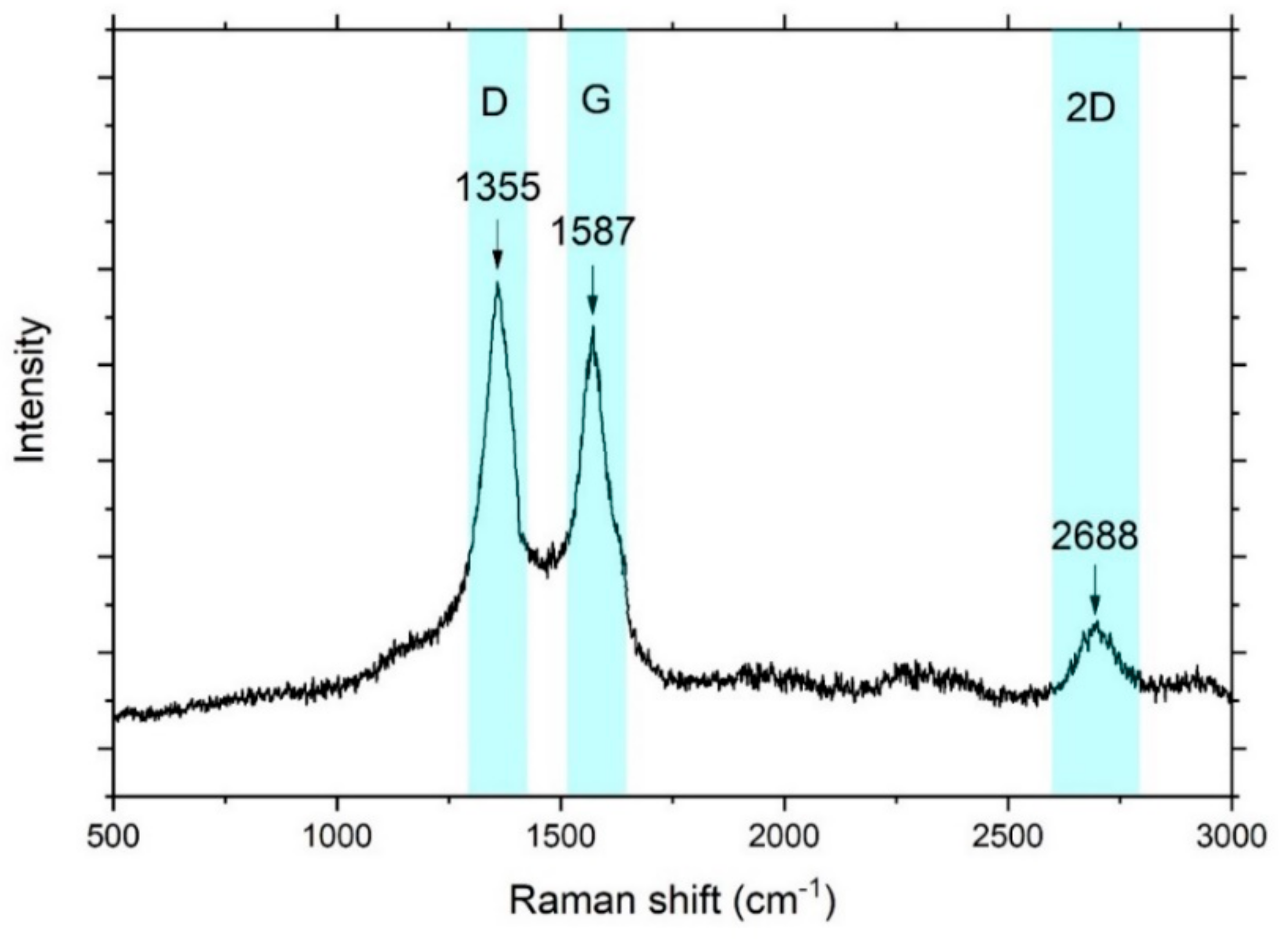 Nanomaterials 11 02957 g003