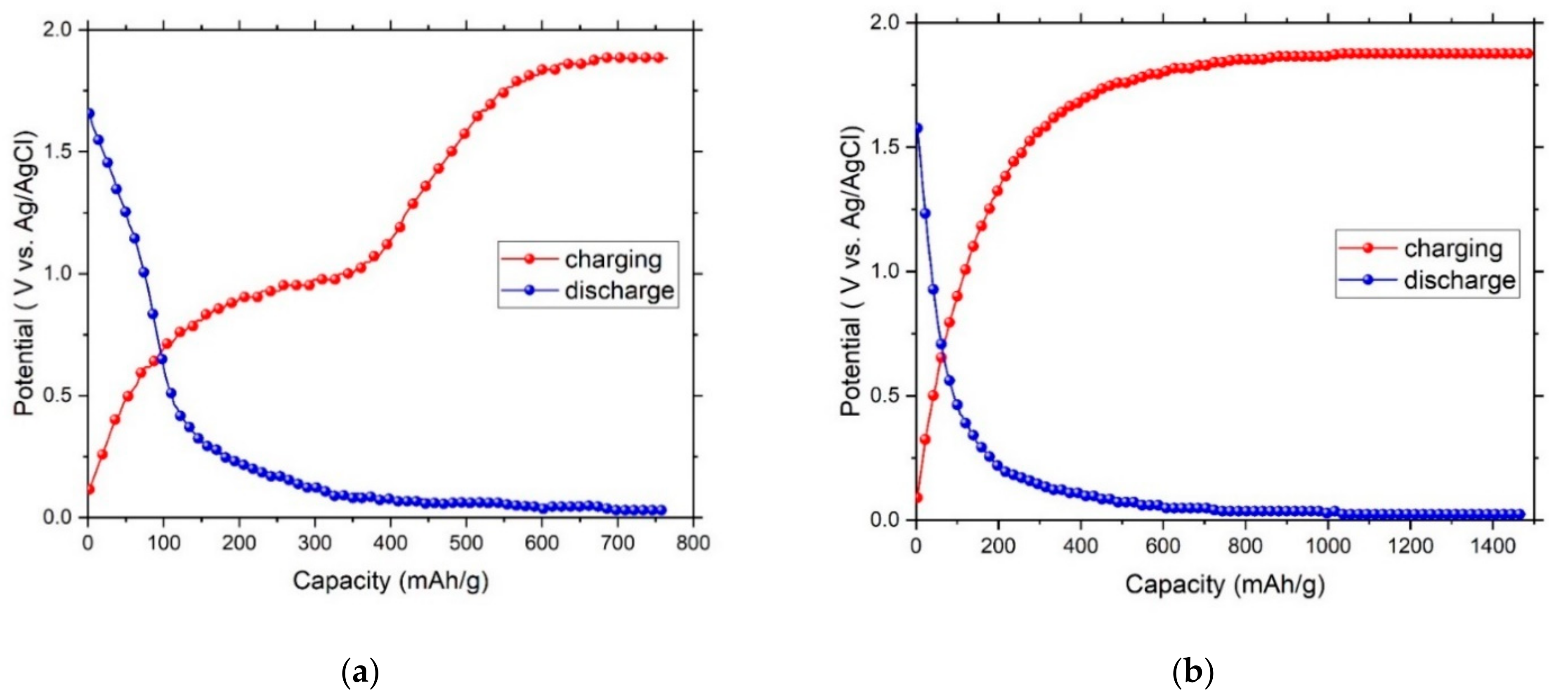Nanomaterials 11 02957 g005