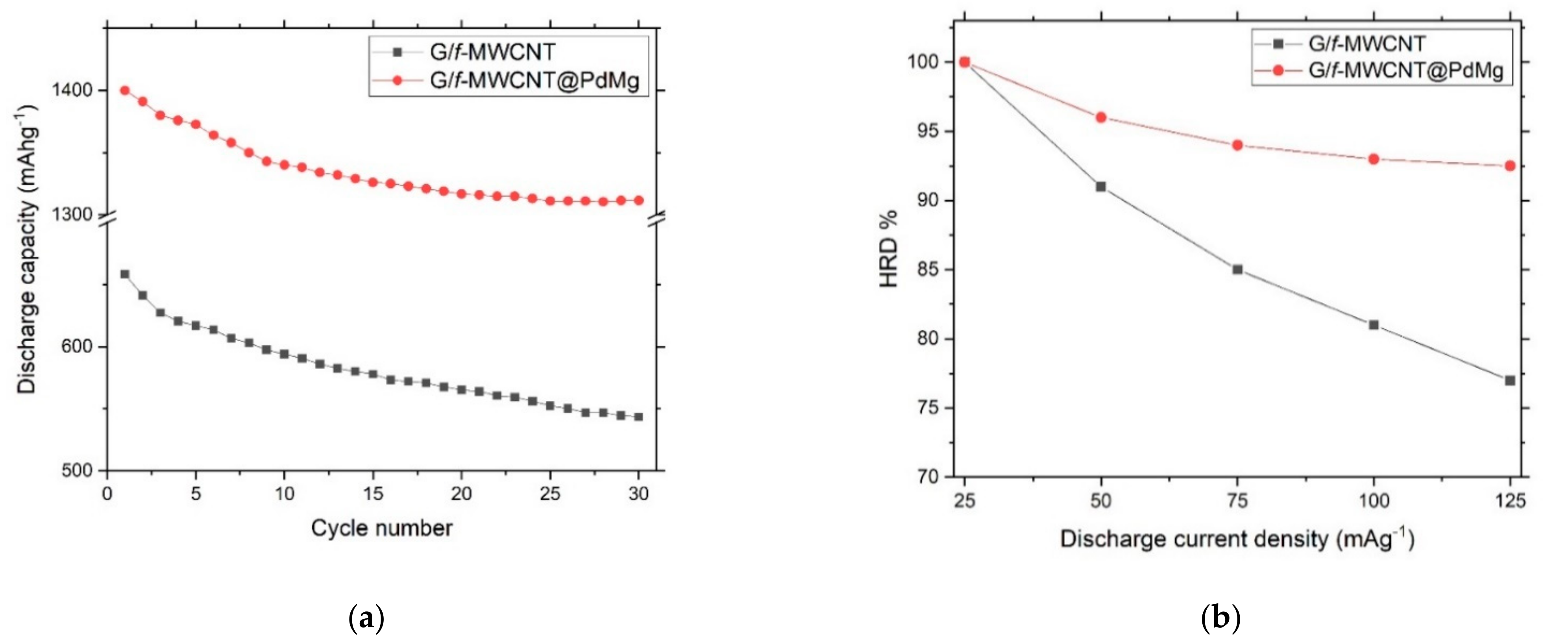 Nanomaterials 11 02957 g006