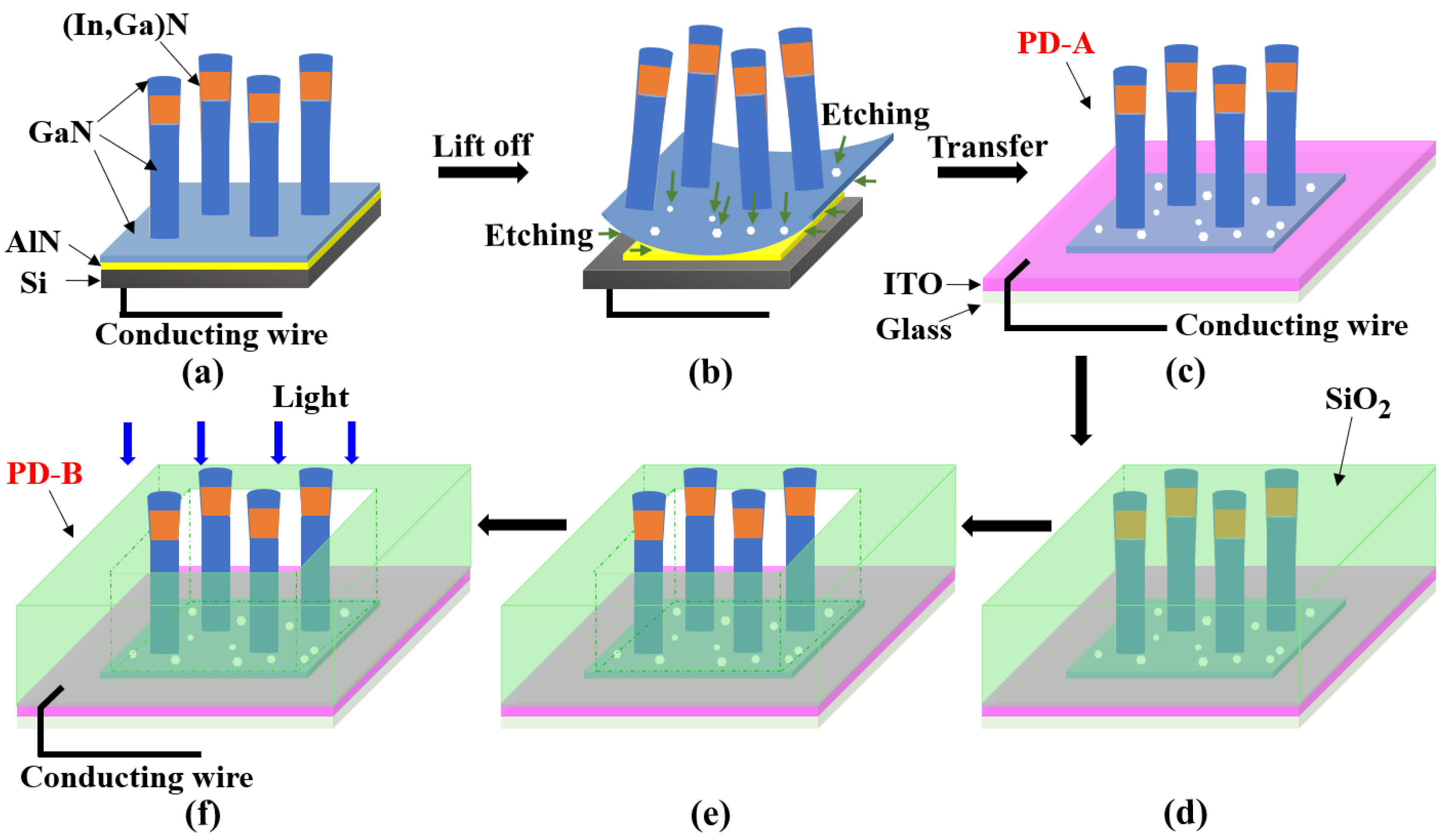 Nanomaterials 11 02959 g001