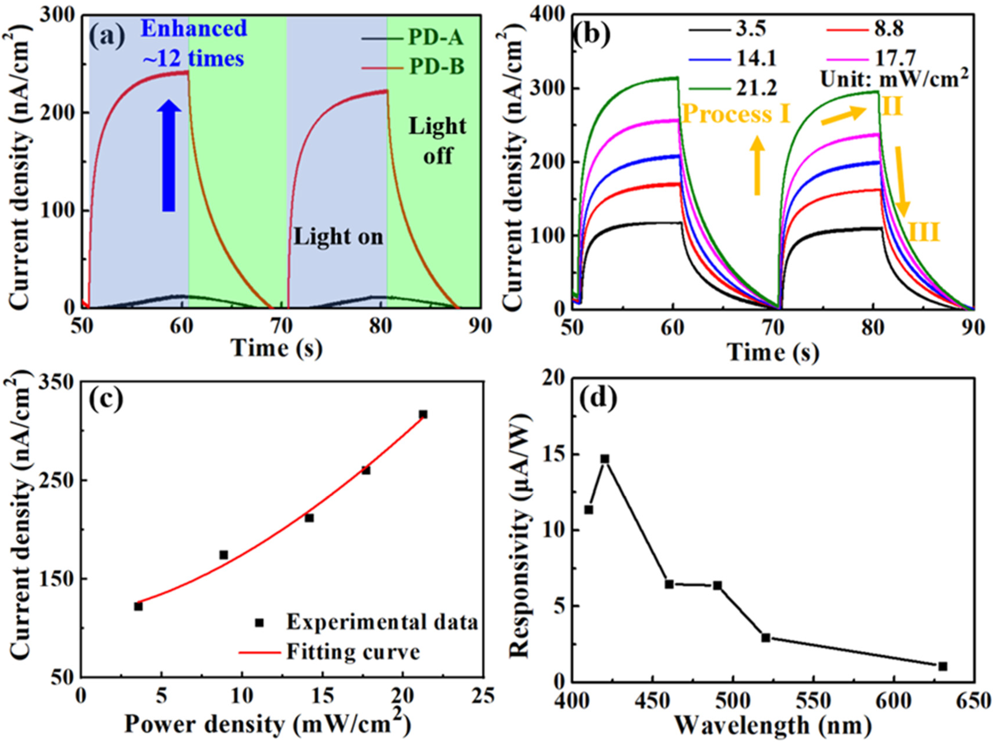 Nanomaterials 11 02959 g004