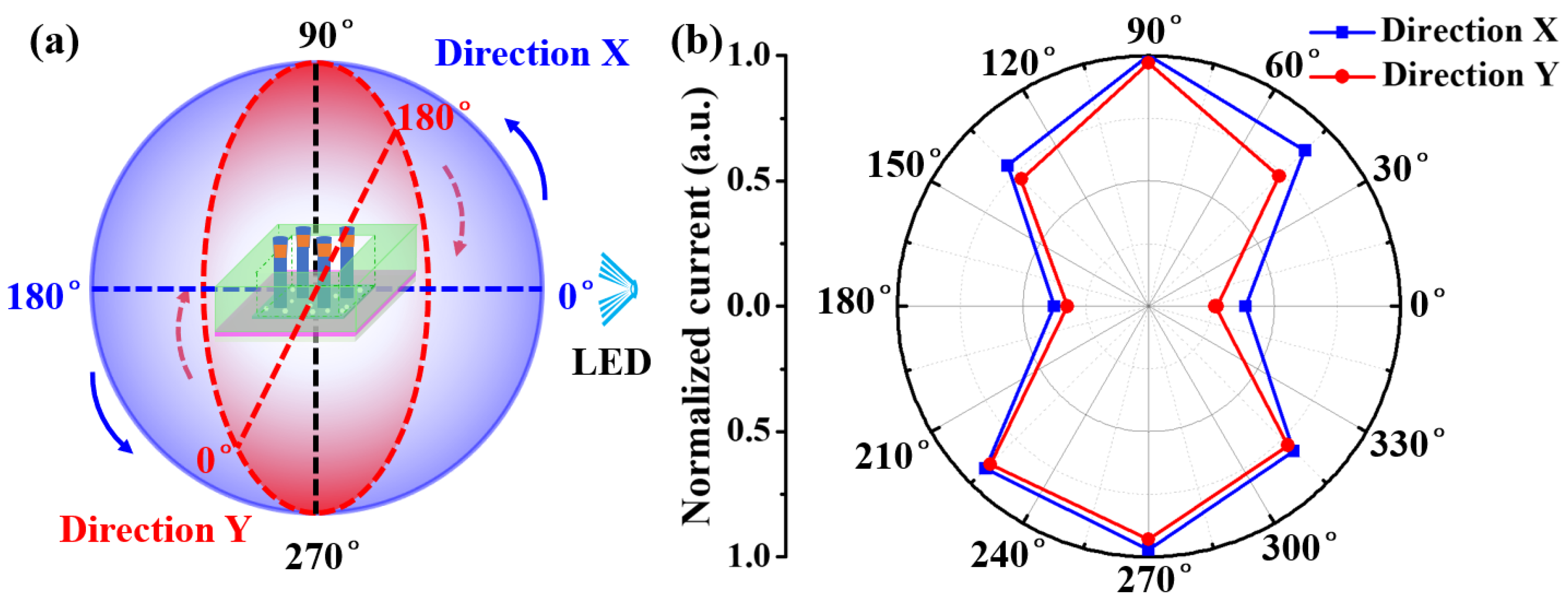 Nanomaterials 11 02959 g005