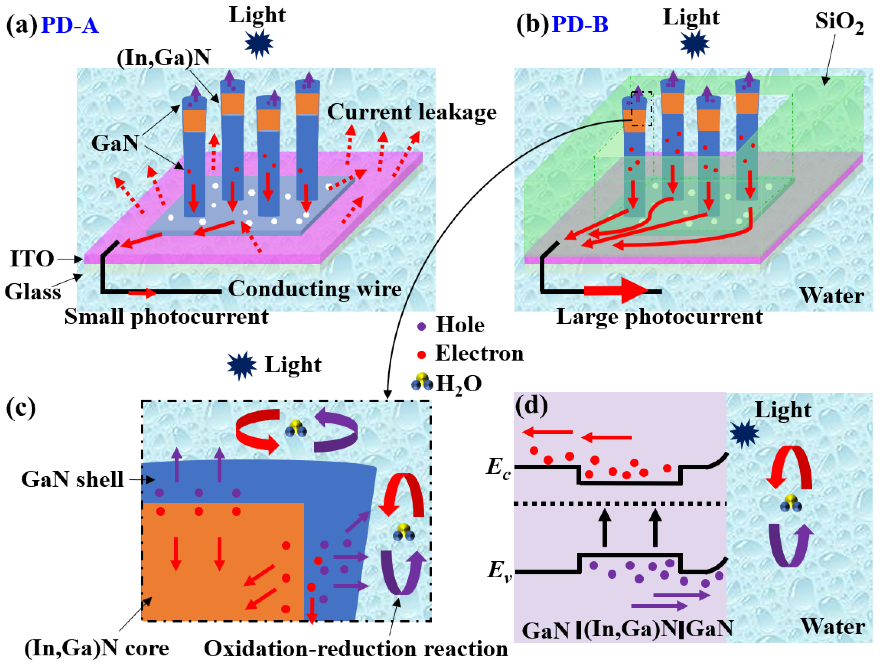 Nanomaterials 11 02959 g006