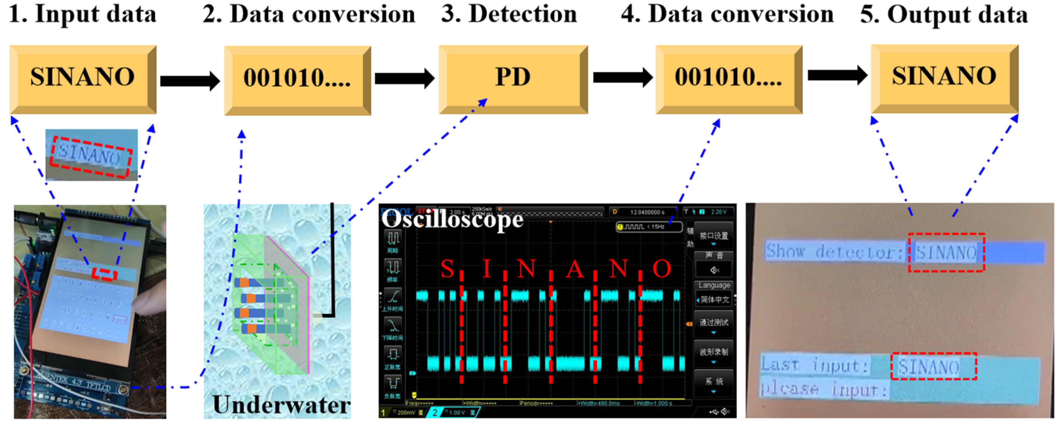 Nanomaterials 11 02959 g007