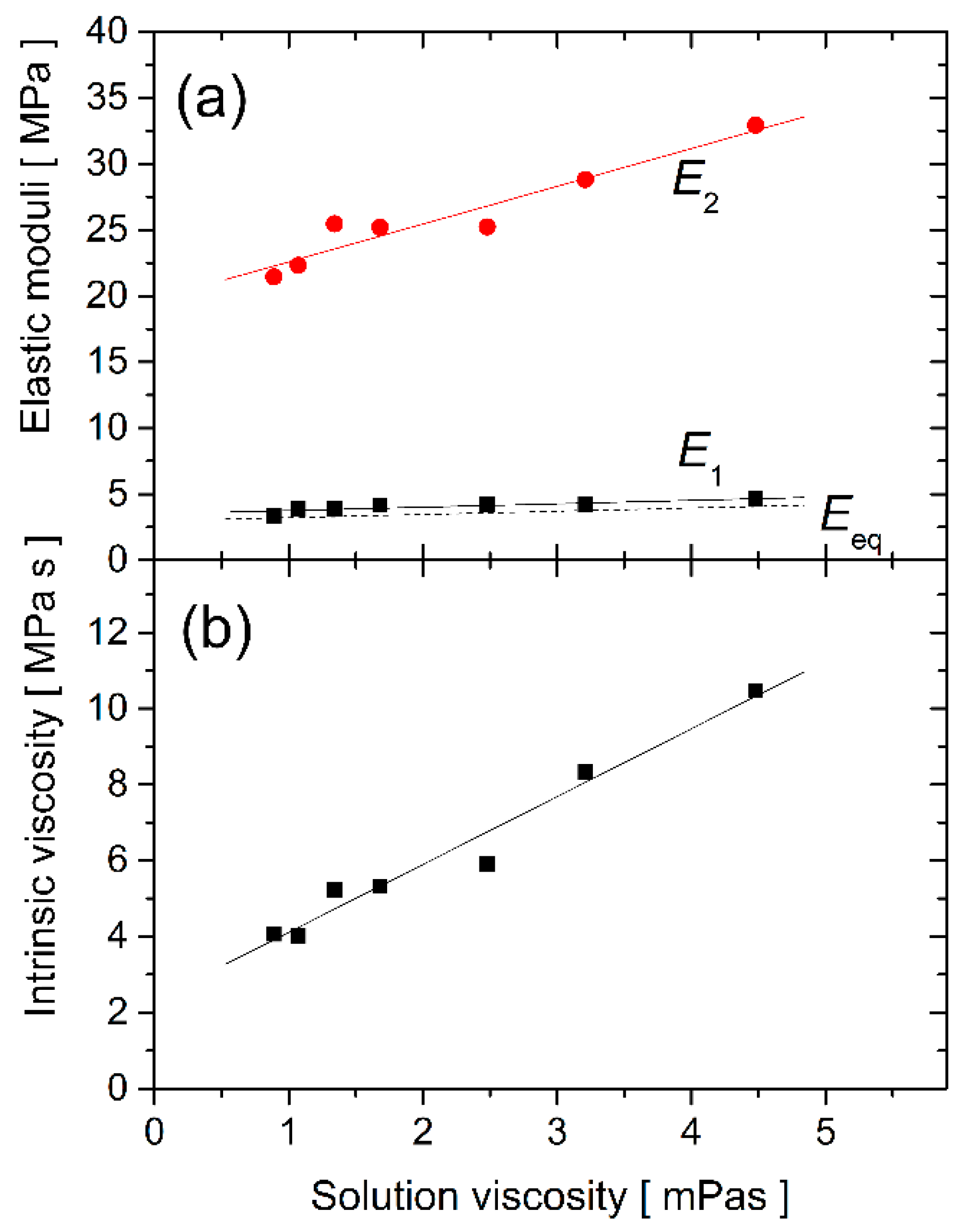 Nanomaterials 11 02961 g004