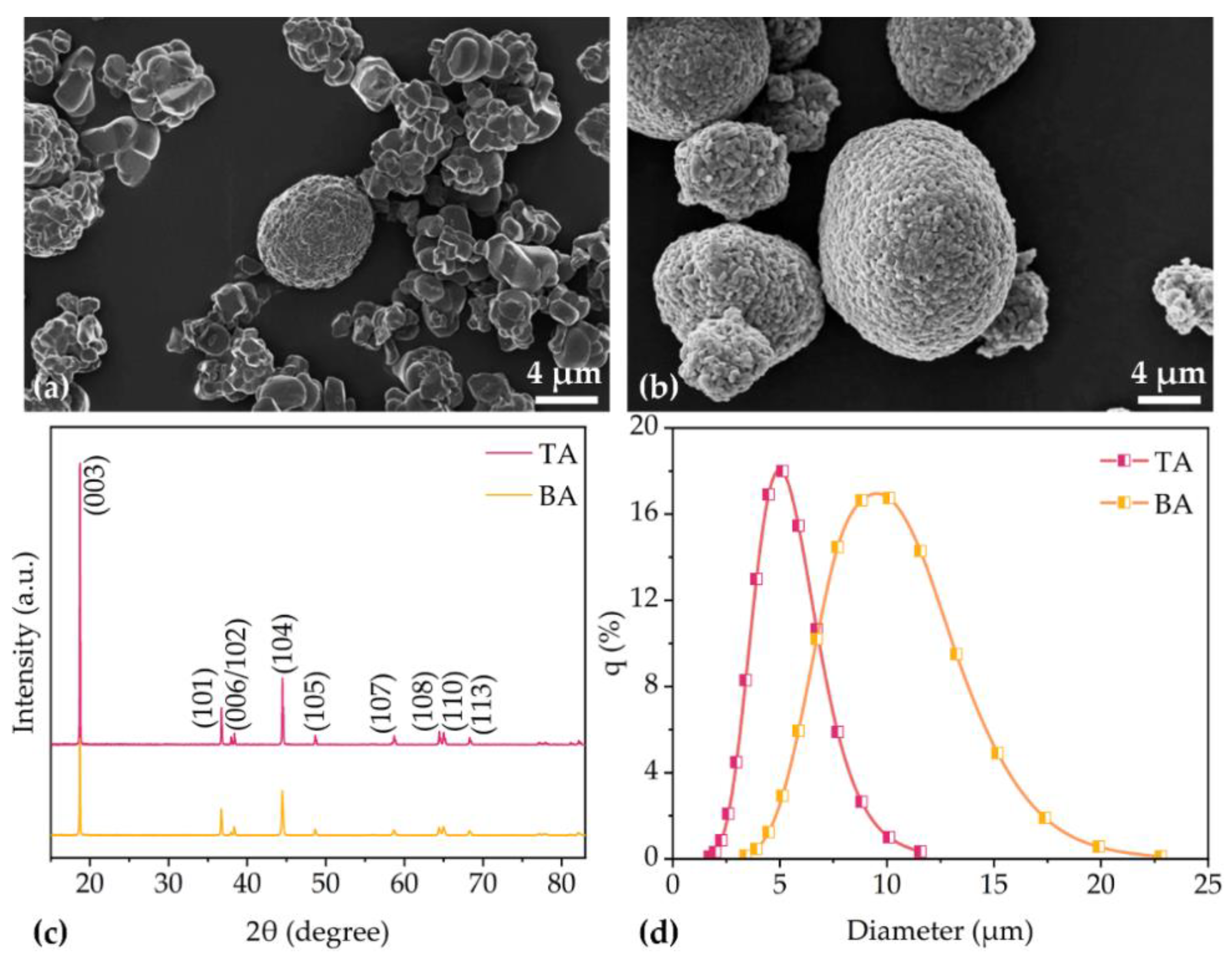 Nanomaterials 11 02962 g001