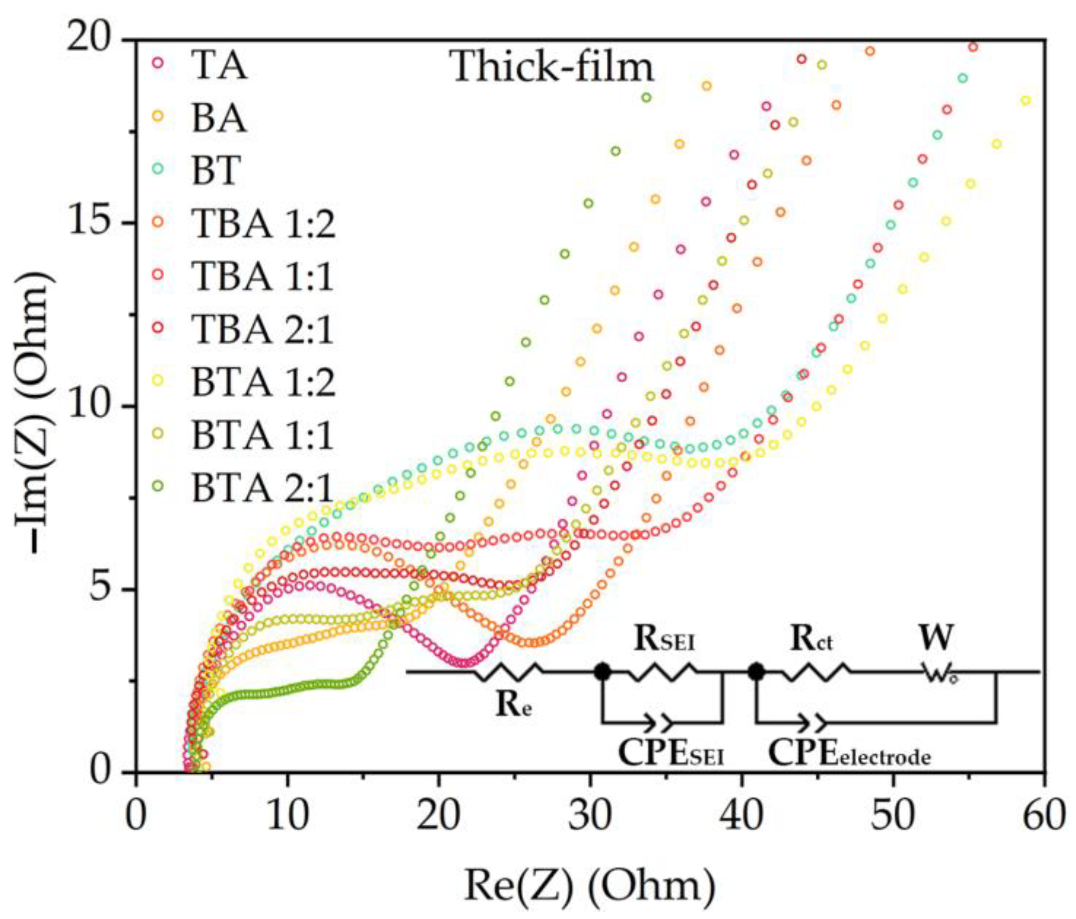 Nanomaterials 11 02962 g006