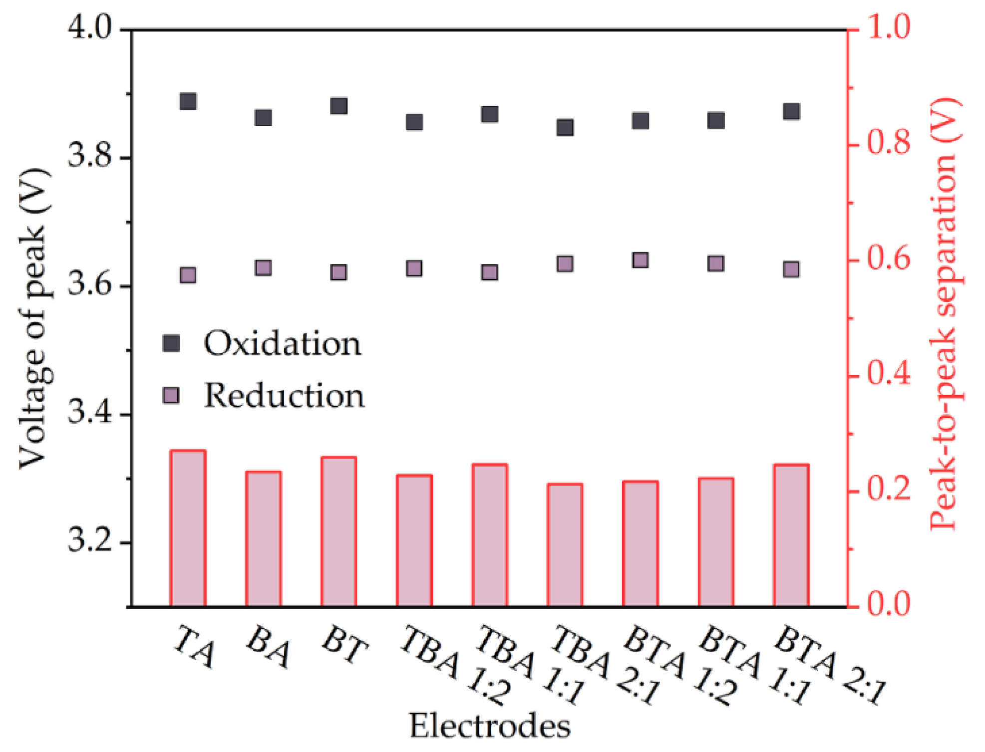 Nanomaterials 11 02962 g008