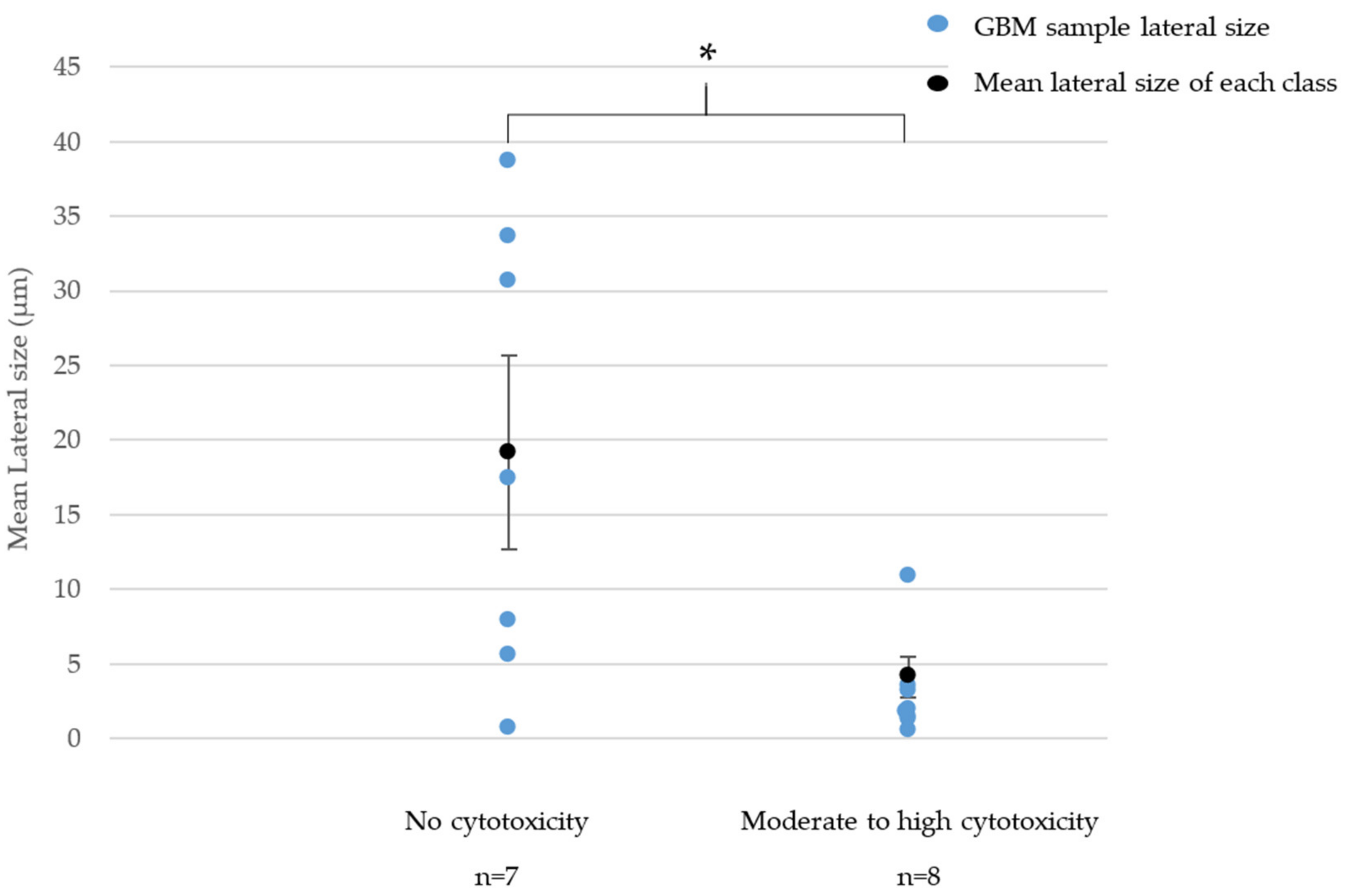 Nanomaterials 11 02963 g002