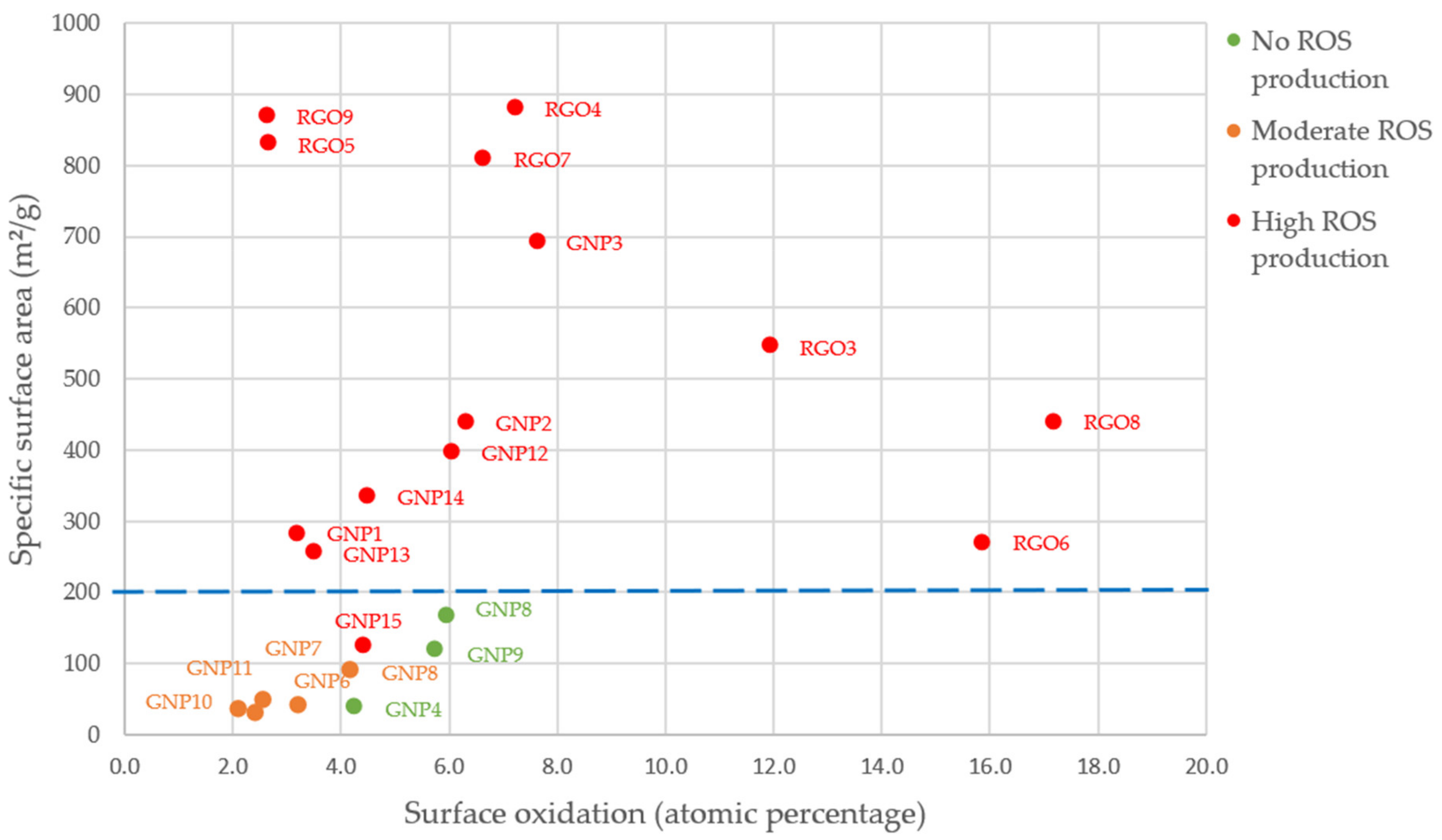 Nanomaterials 11 02963 g006