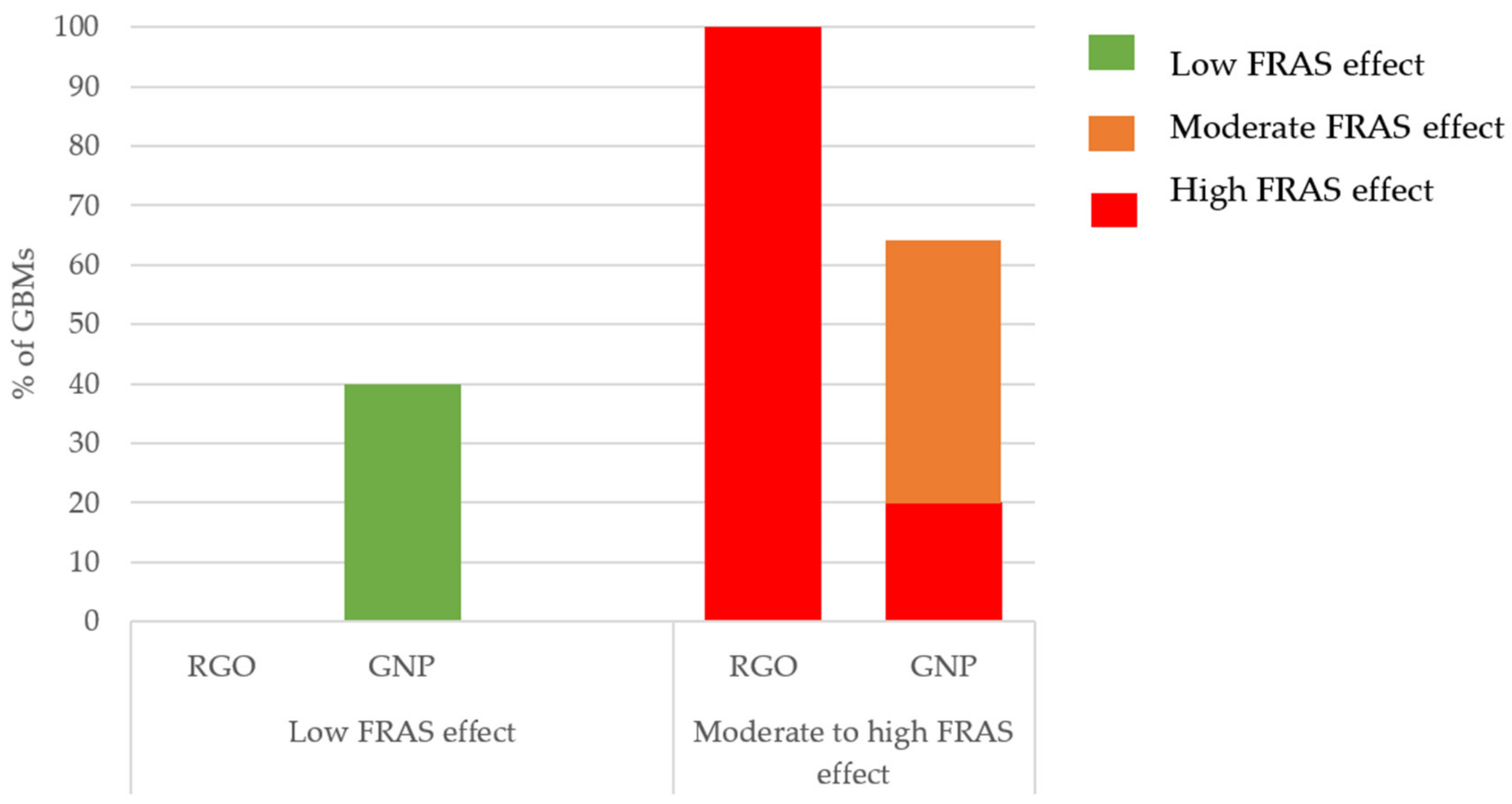 Nanomaterials 11 02963 g007