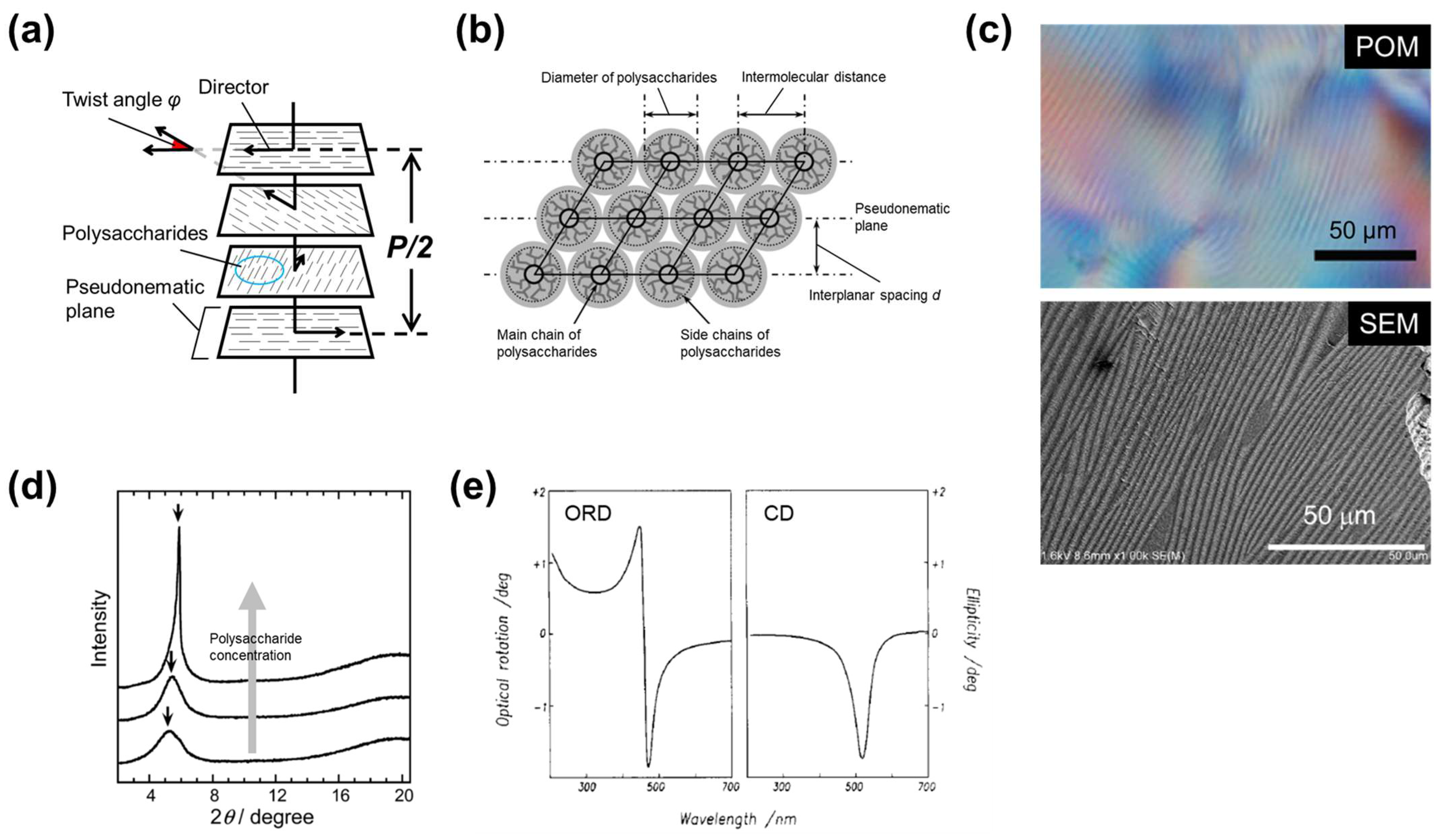 Nanomaterials 11 02969 g001