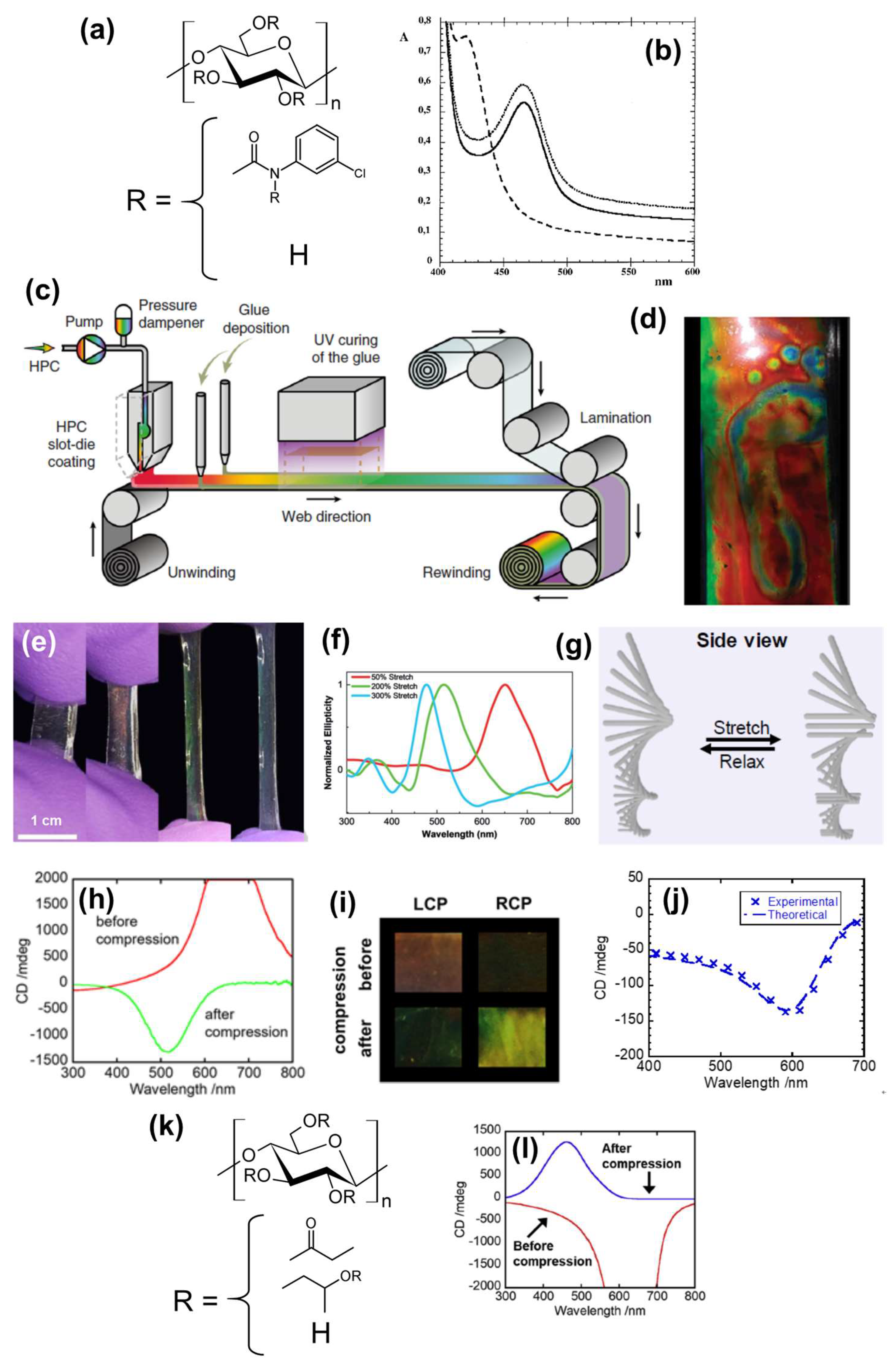 Nanomaterials 11 02969 g002
