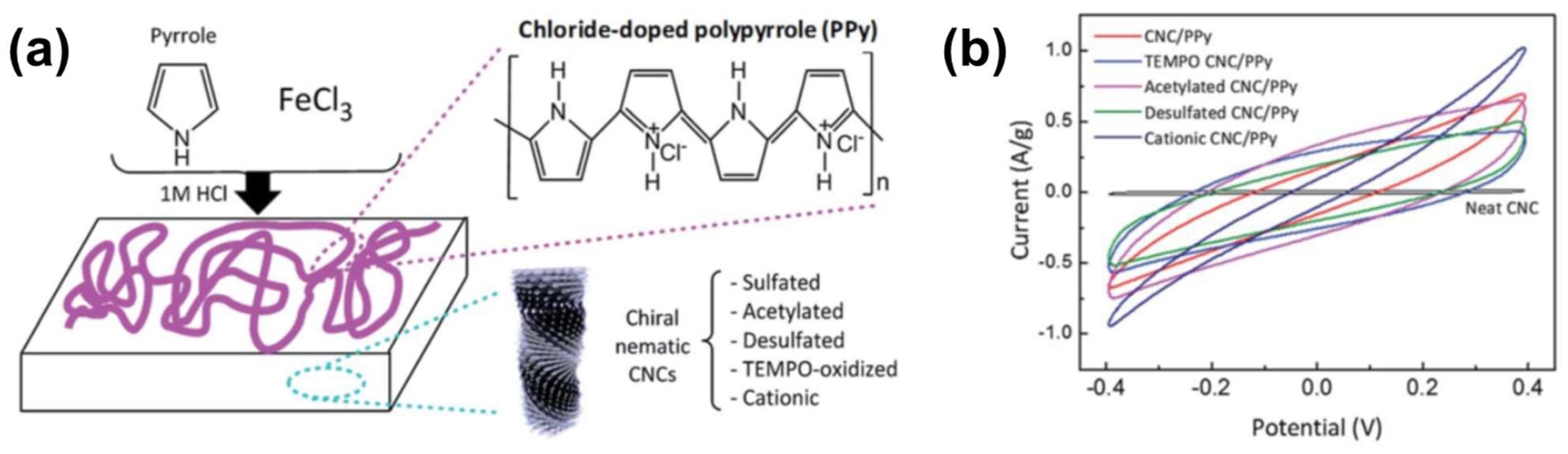 Nanomaterials 11 02969 g005