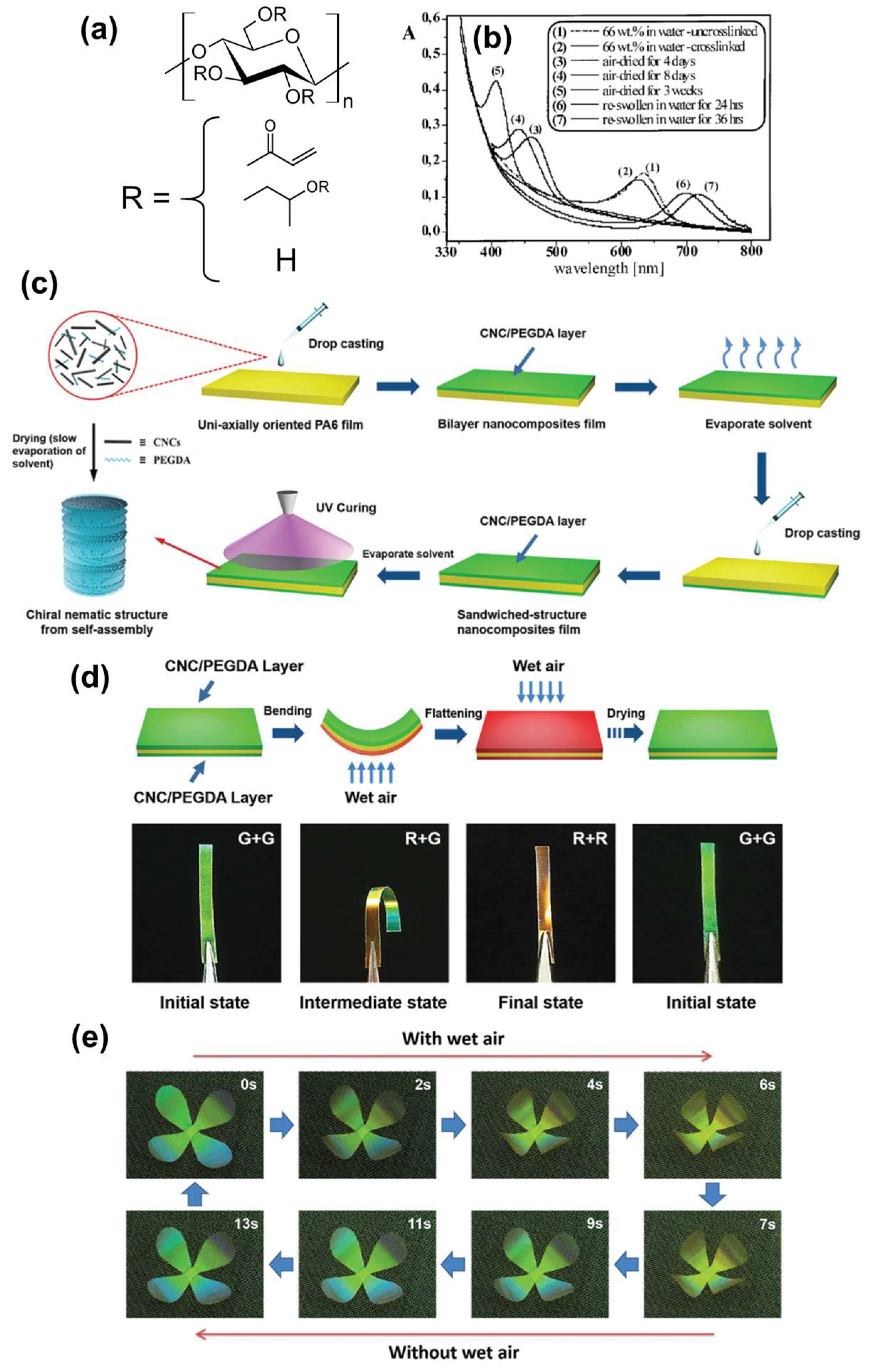 Nanomaterials 11 02969 g007