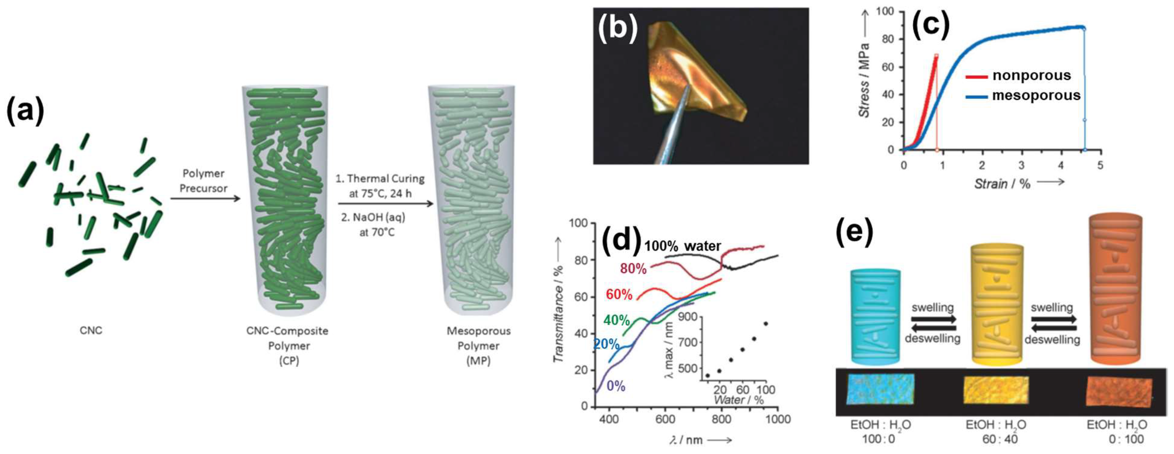 Nanomaterials 11 02969 g009