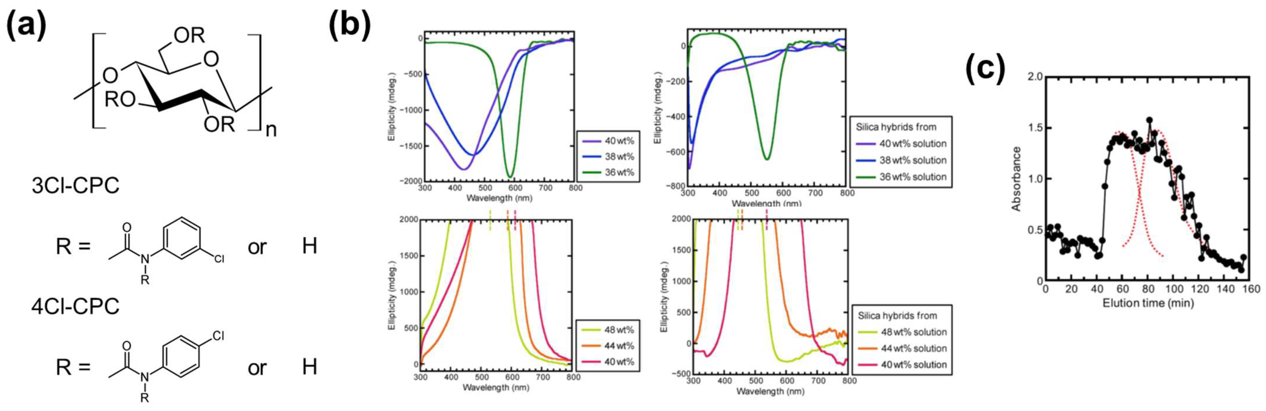 Nanomaterials 11 02969 g010
