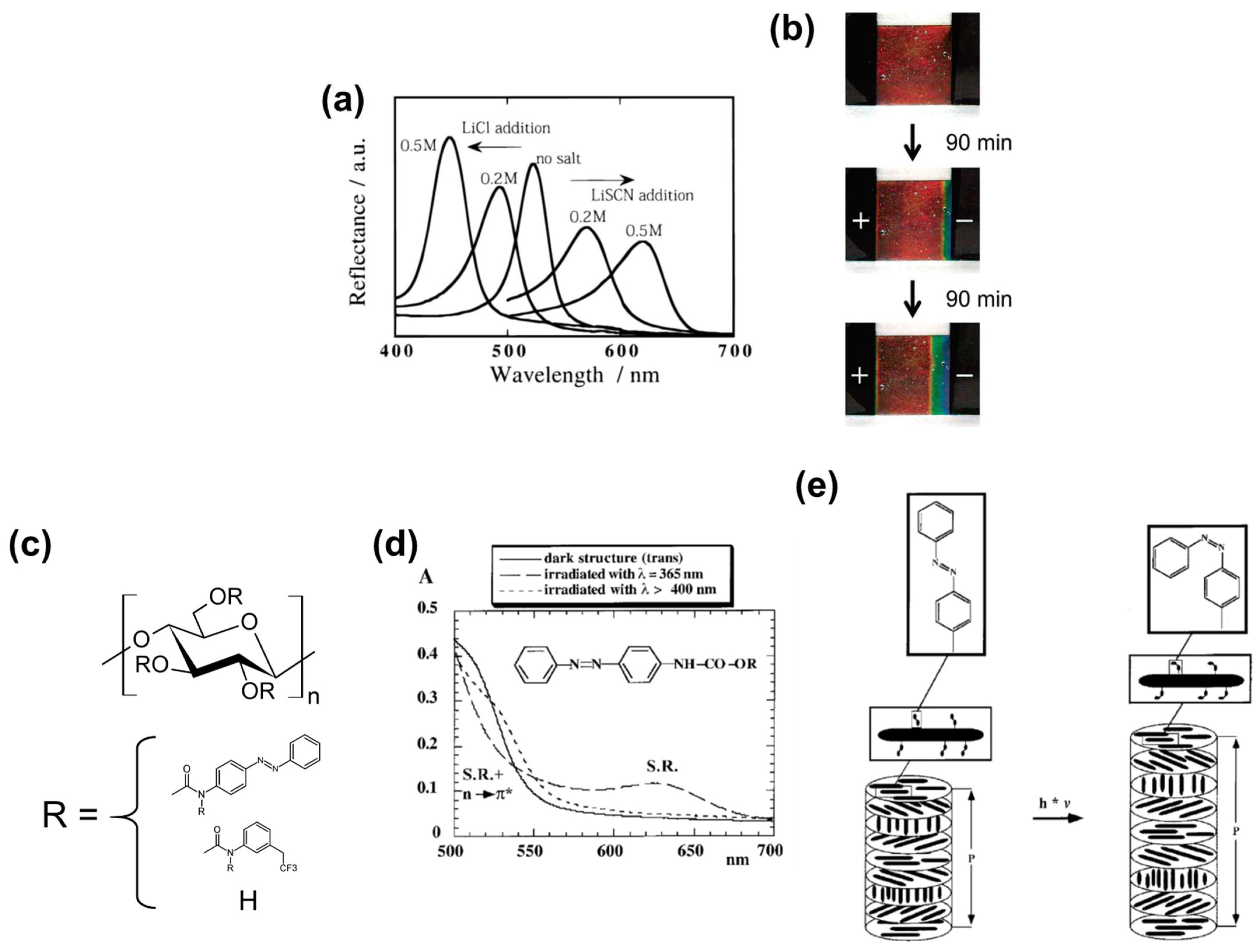 Nanomaterials 11 02969 g011
