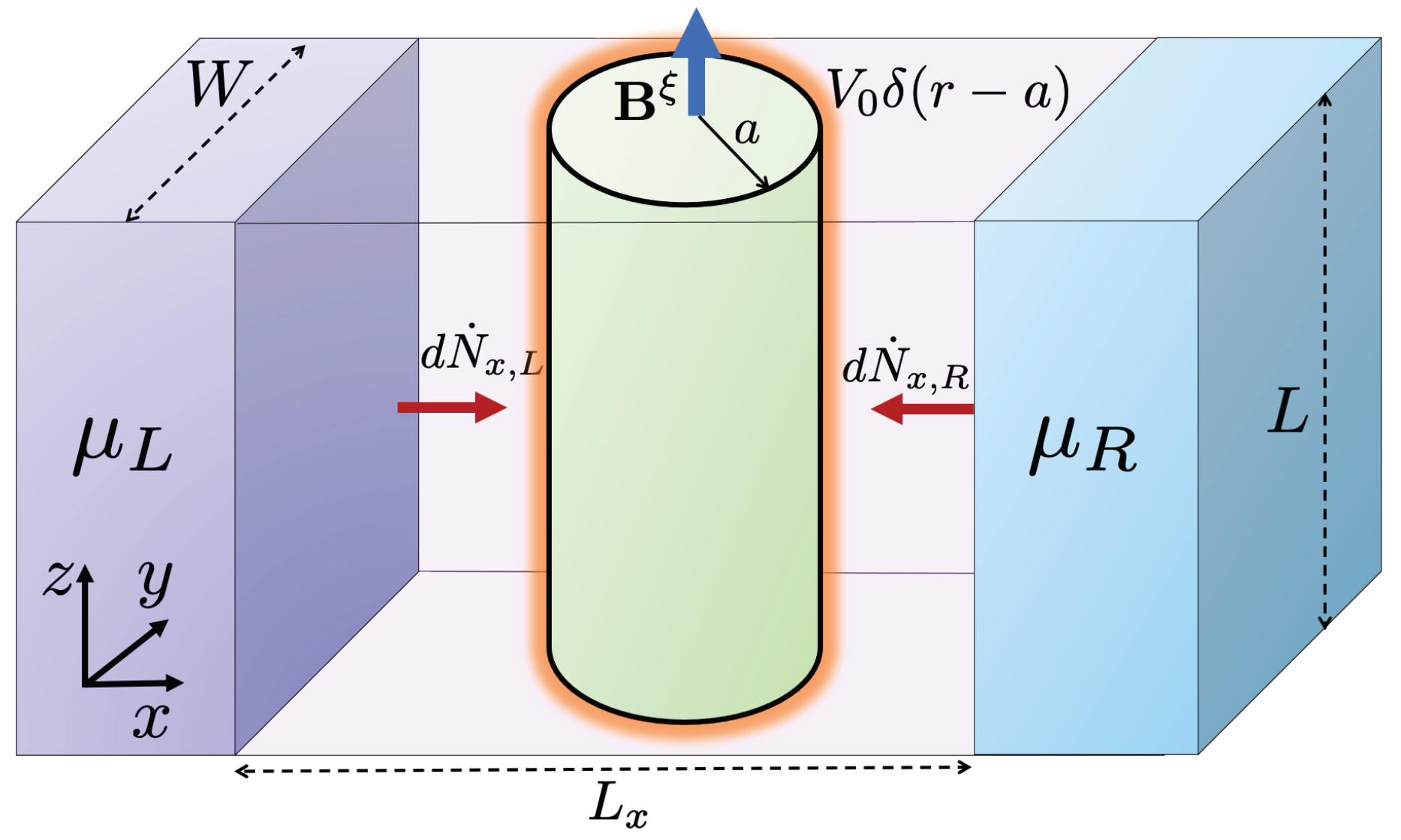 Nanomaterials Free FullText Transport