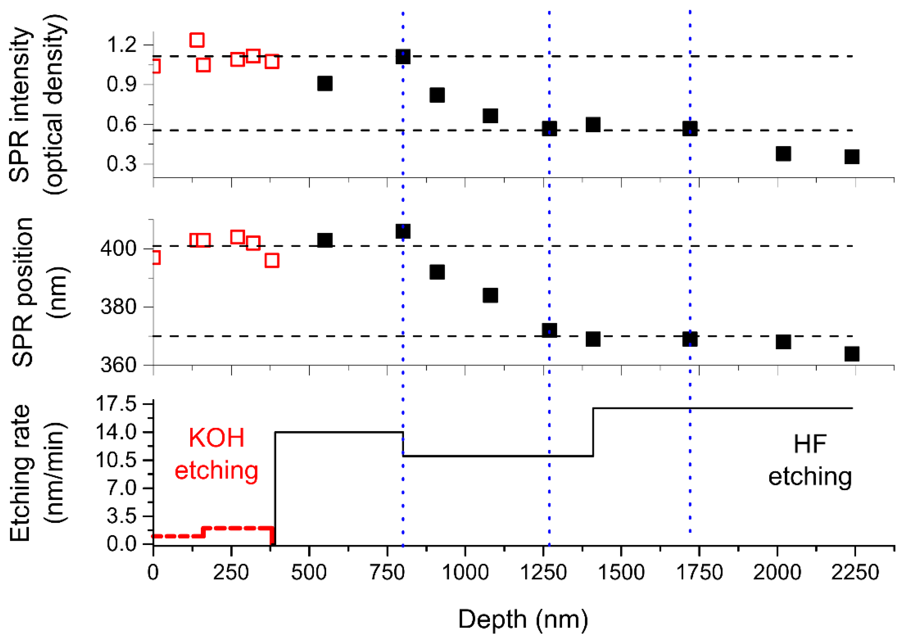 Nanomaterials 11 02973 g002