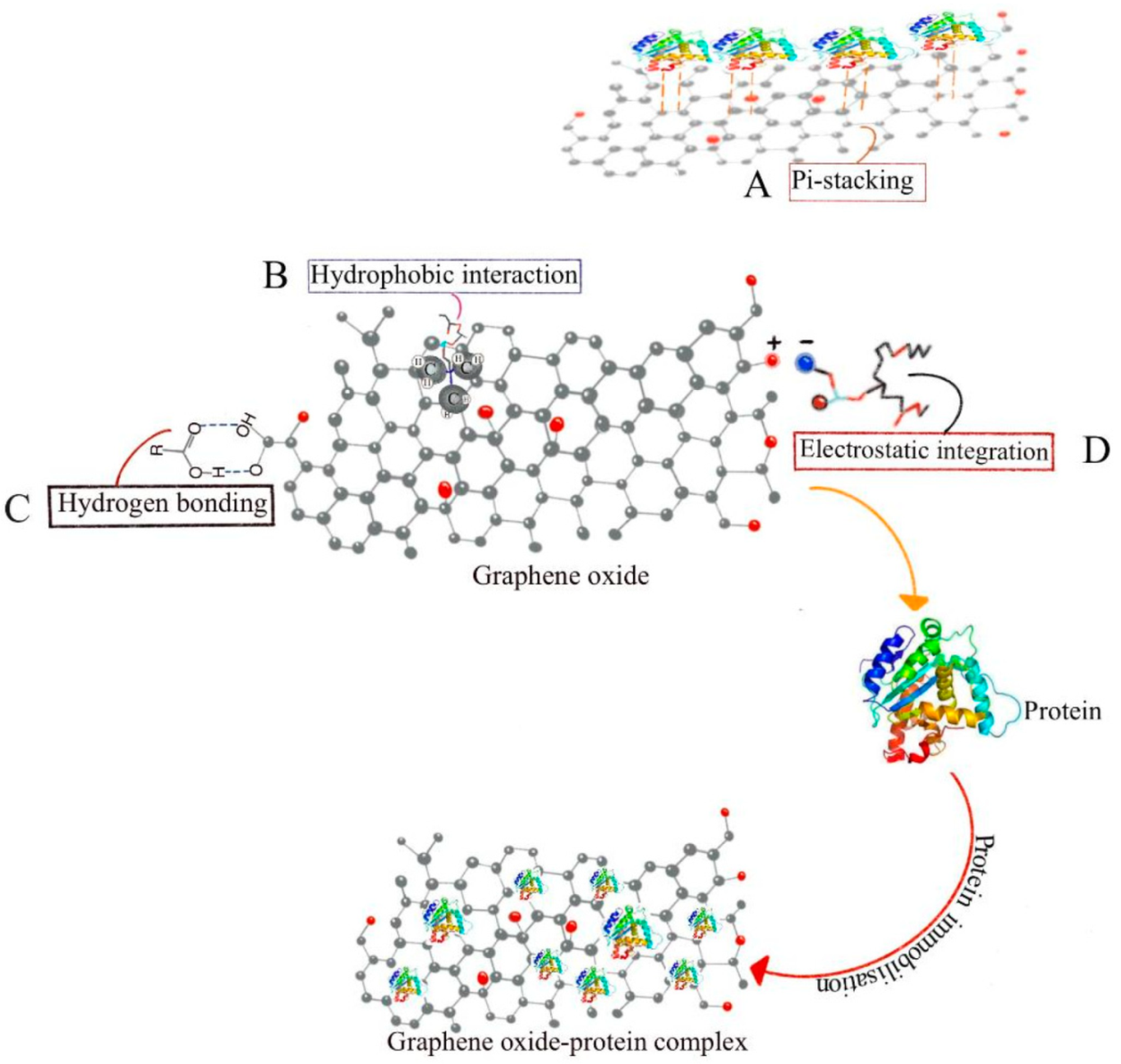 Nanomaterials 11 02977 g003 Nanomaterials 11 02977 g003