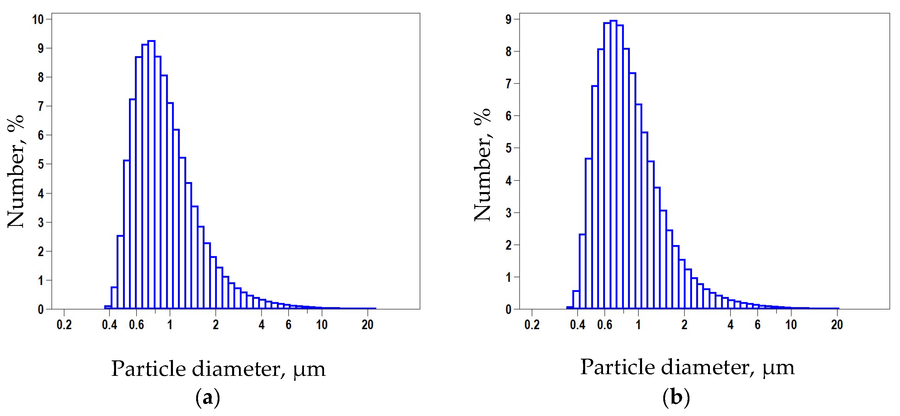 Nanomaterials 11 02980 g003