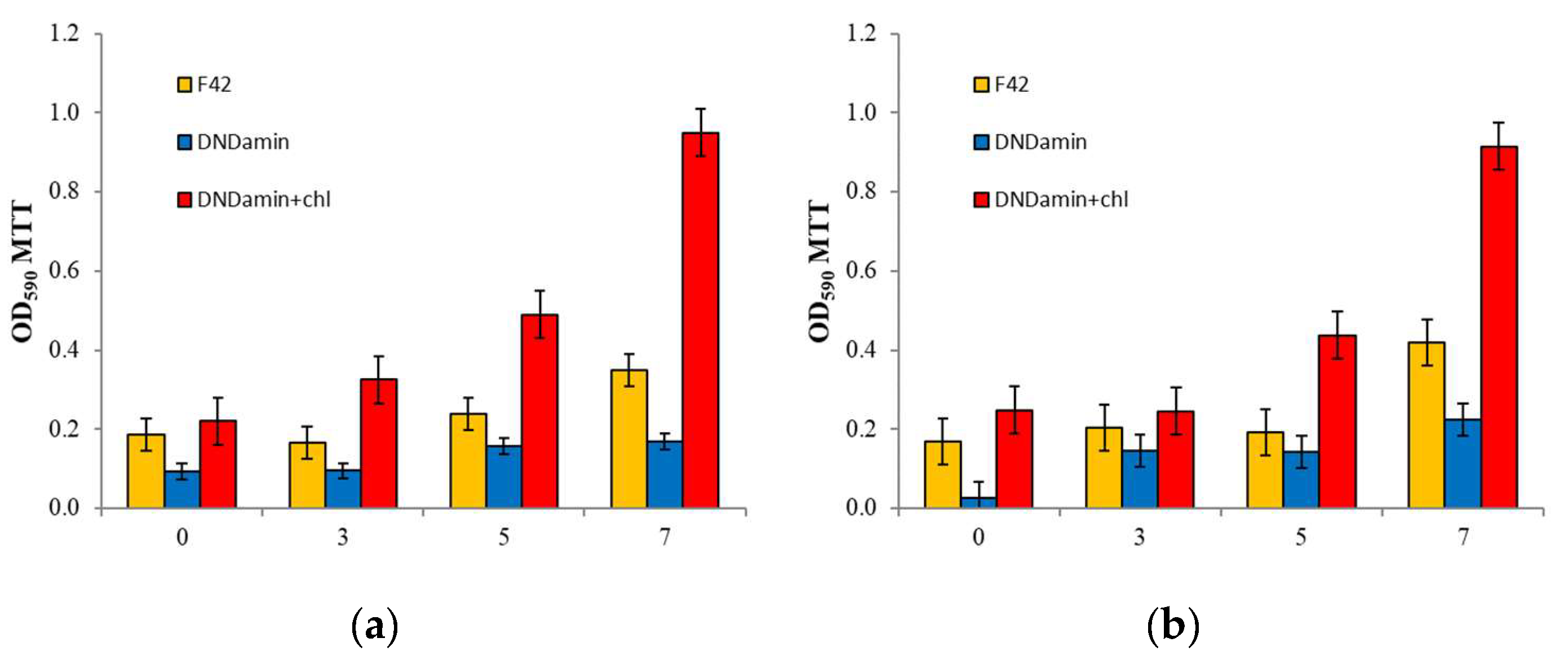 Nanomaterials 11 02980 g007