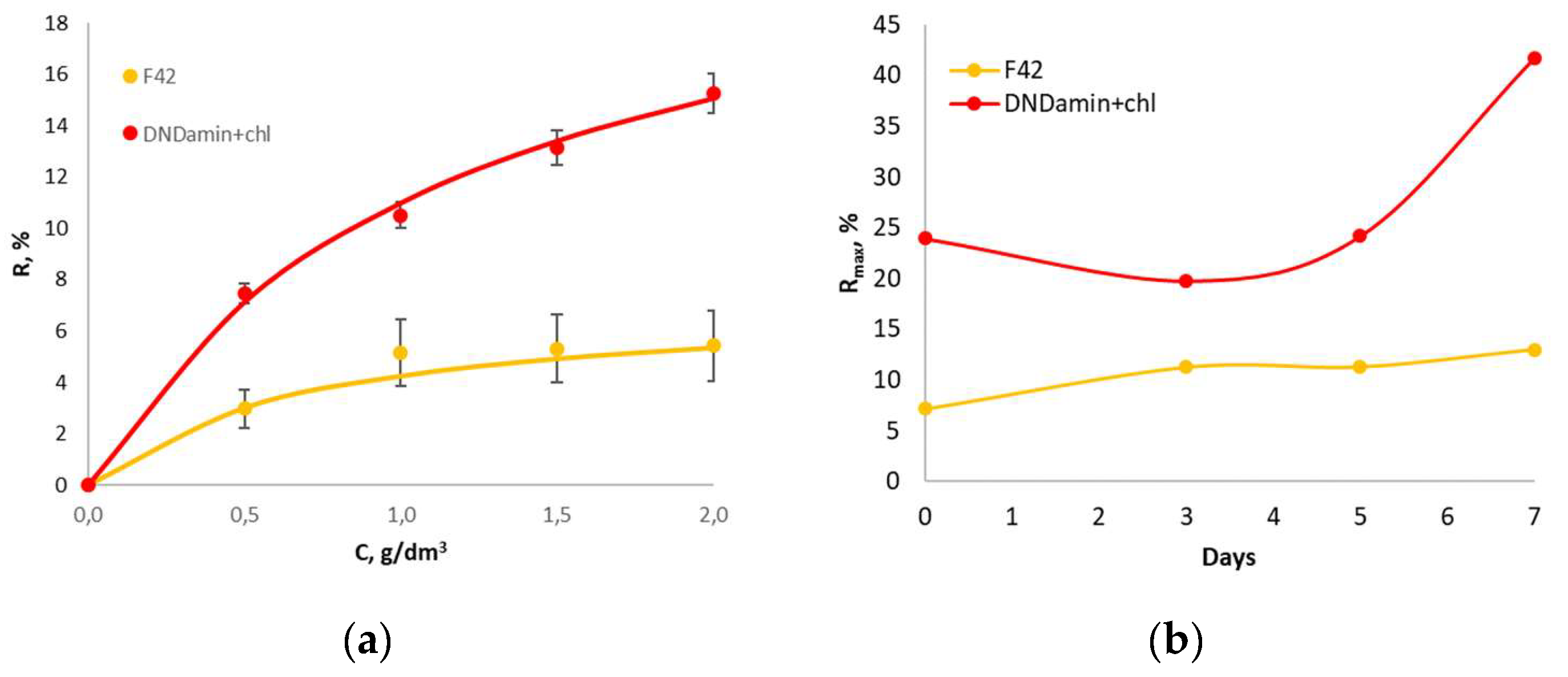 Nanomaterials 11 02980 g009