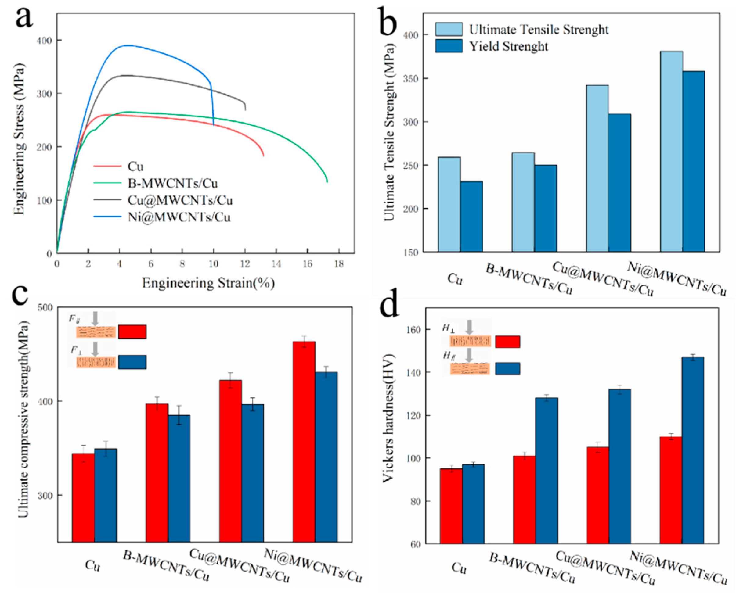 Nanomaterials 11 02982 g005 550