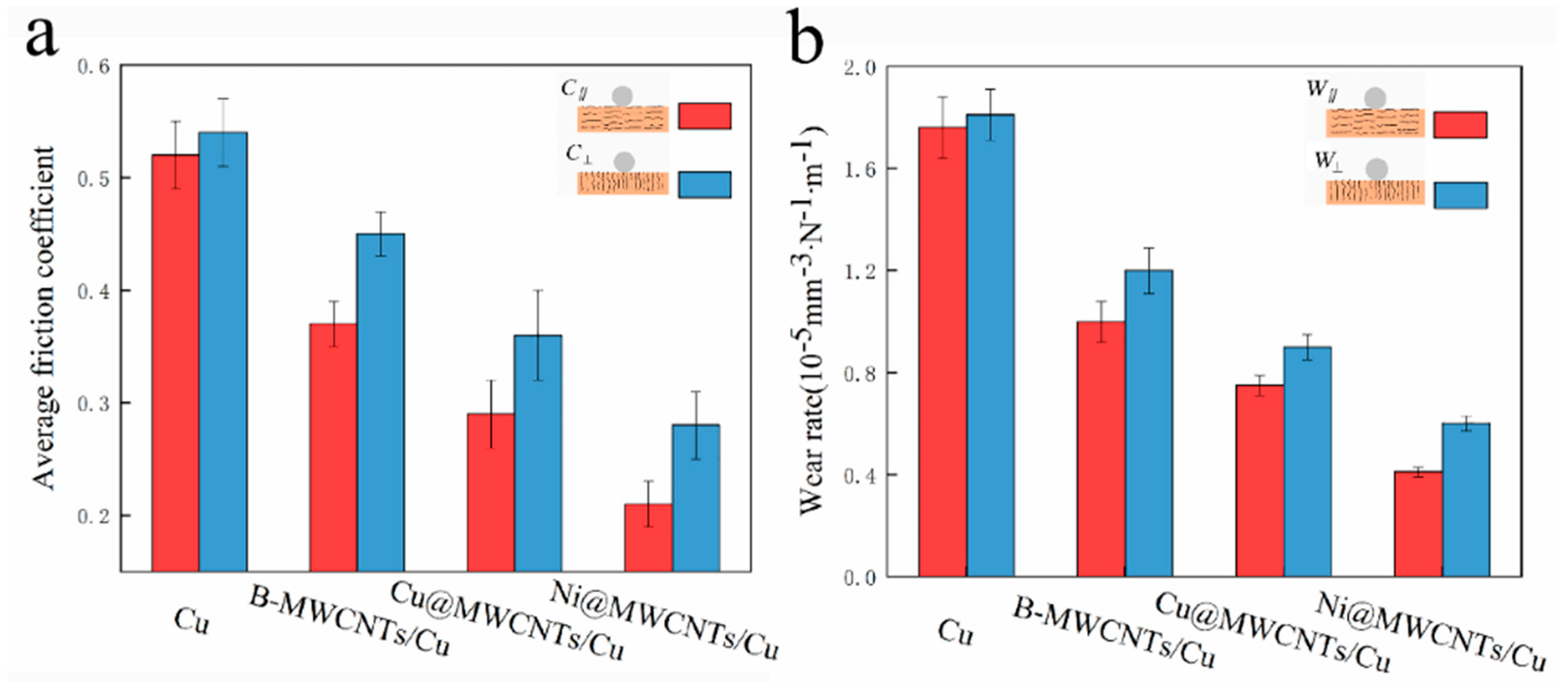 Nanomaterials 11 02982 g007 550