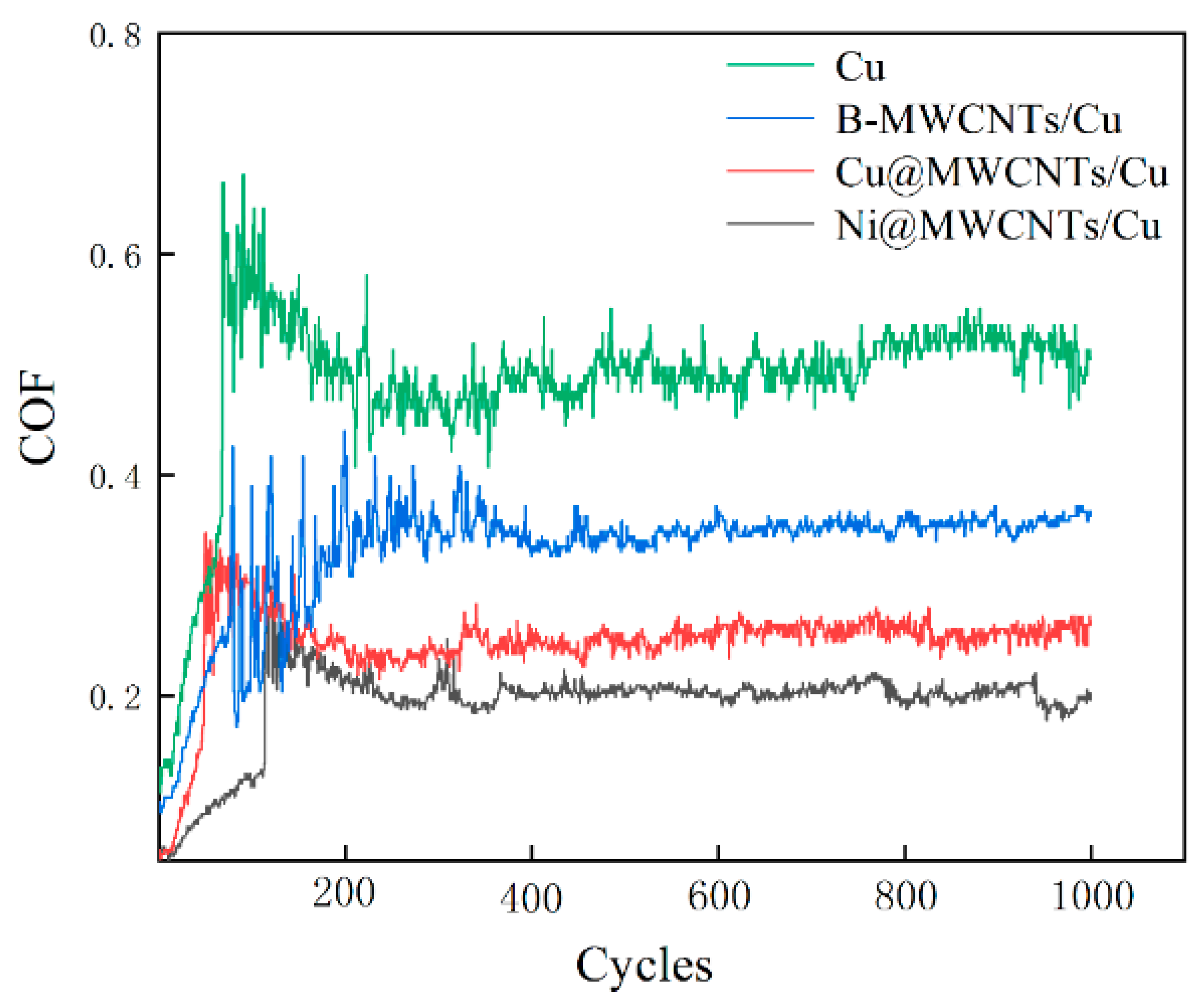 Nanomaterials 11 02982 g008 550