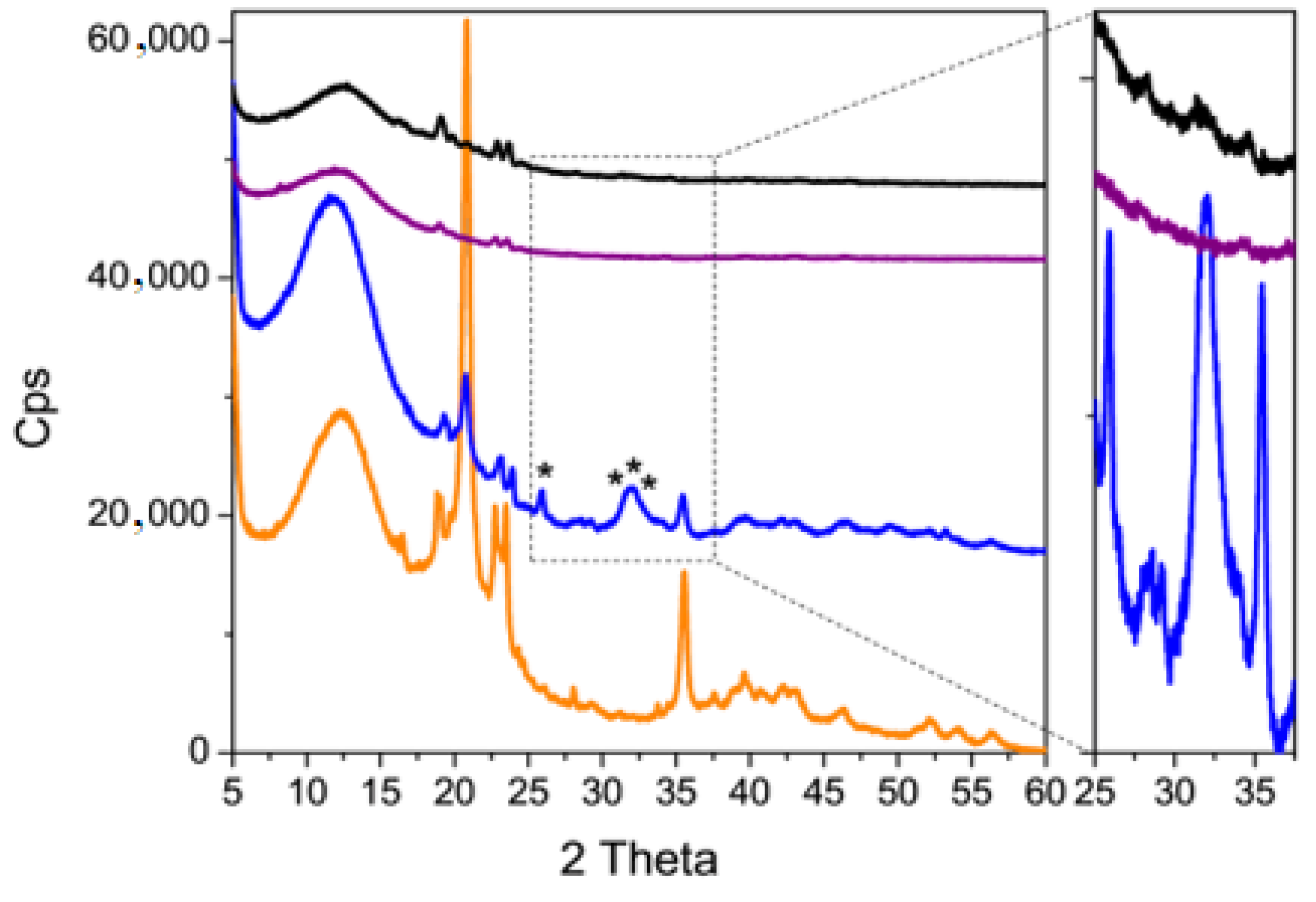 Nanomaterials 11 02983 g006