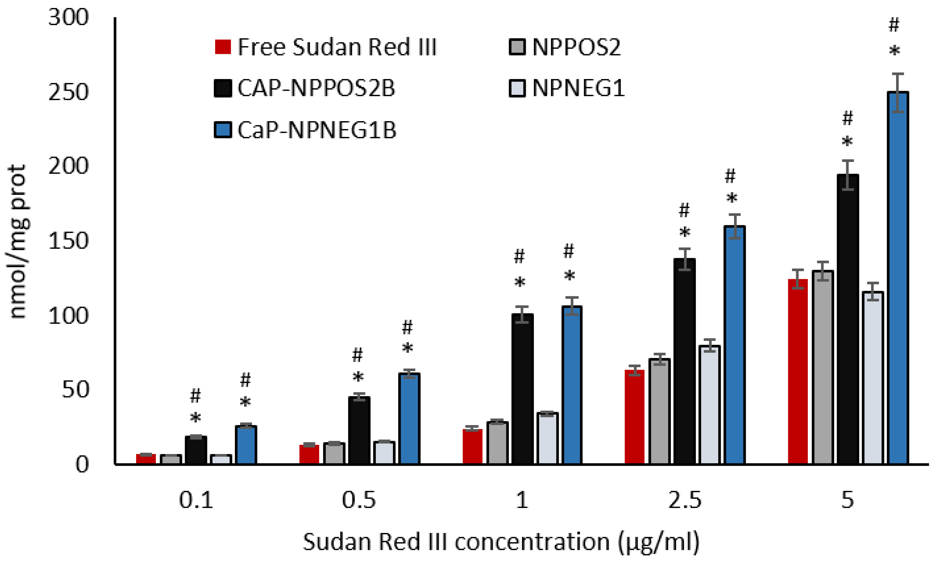 Nanomaterials 11 02983 g010