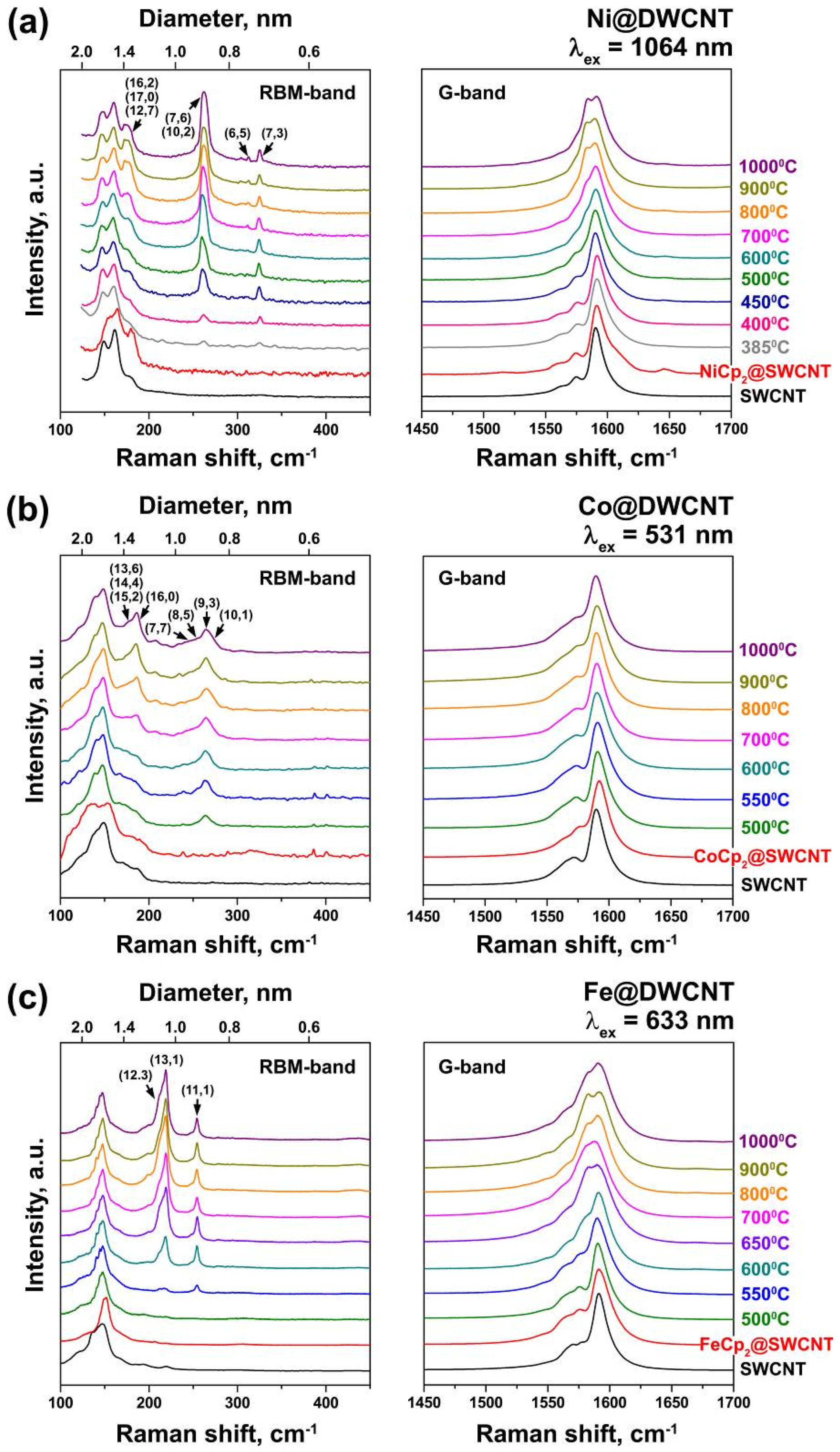 Nanomaterials 11 02984 g004