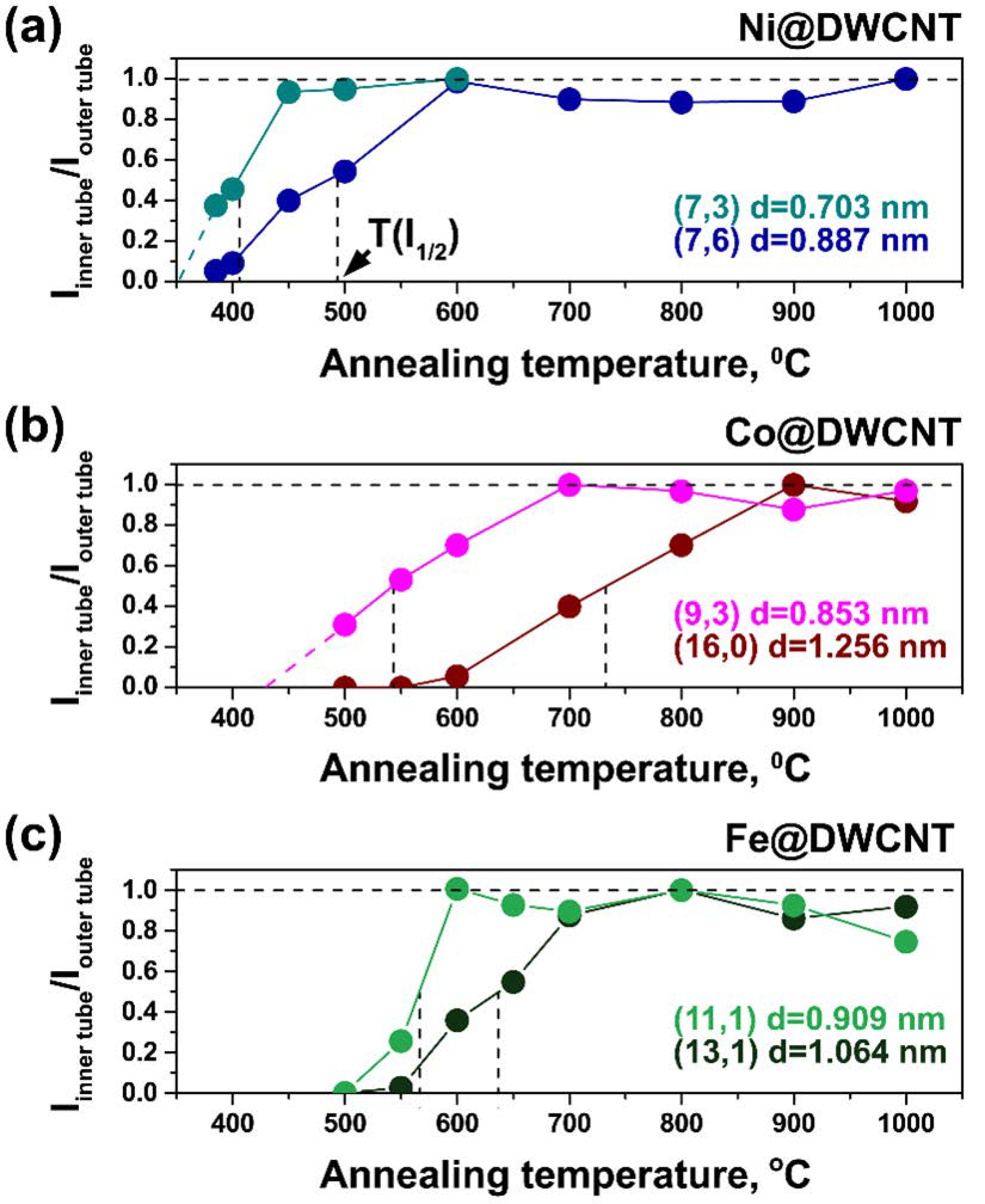 Nanomaterials 11 02984 g005