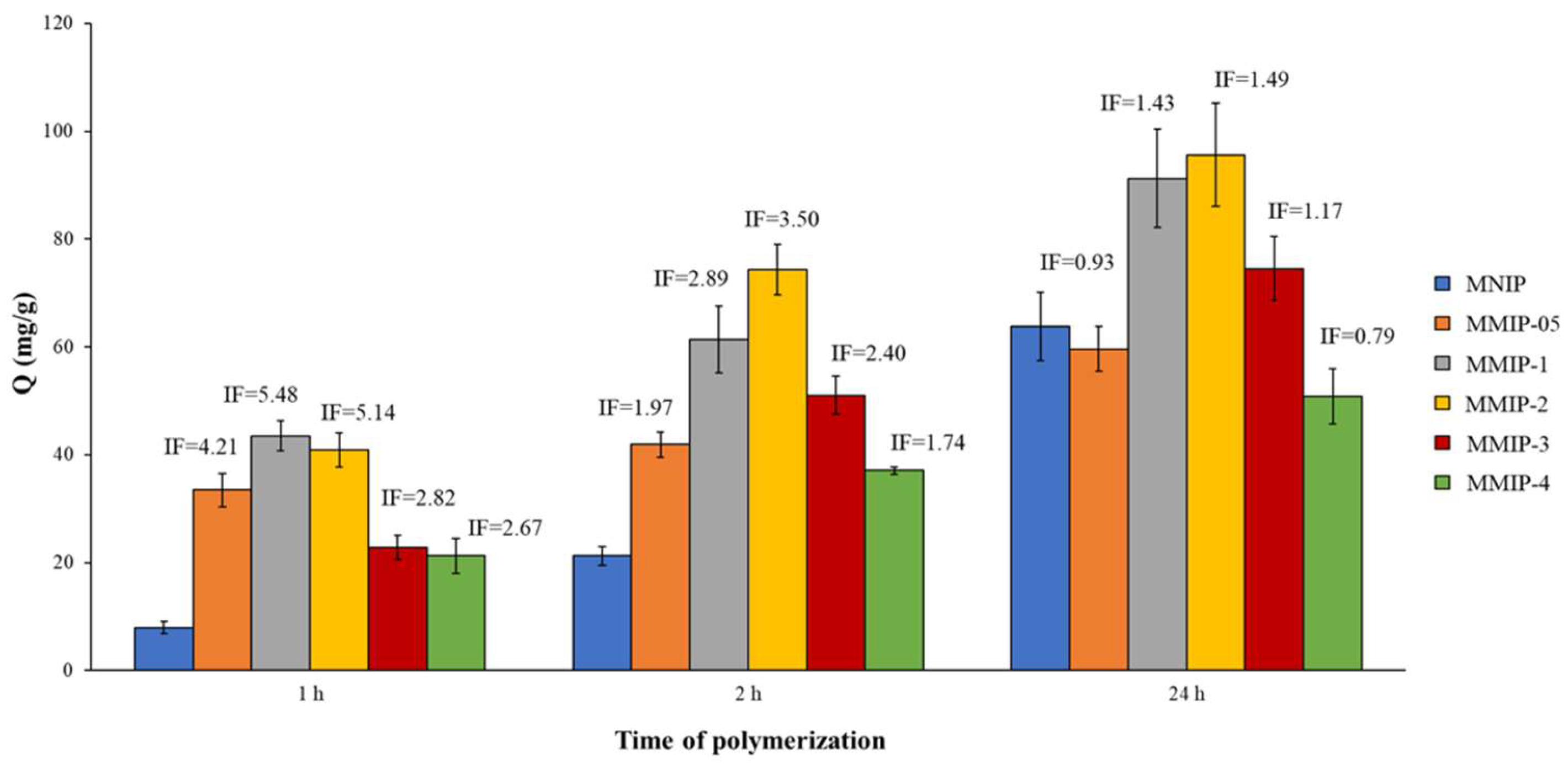 Nanomaterials 11 02985 g003 550