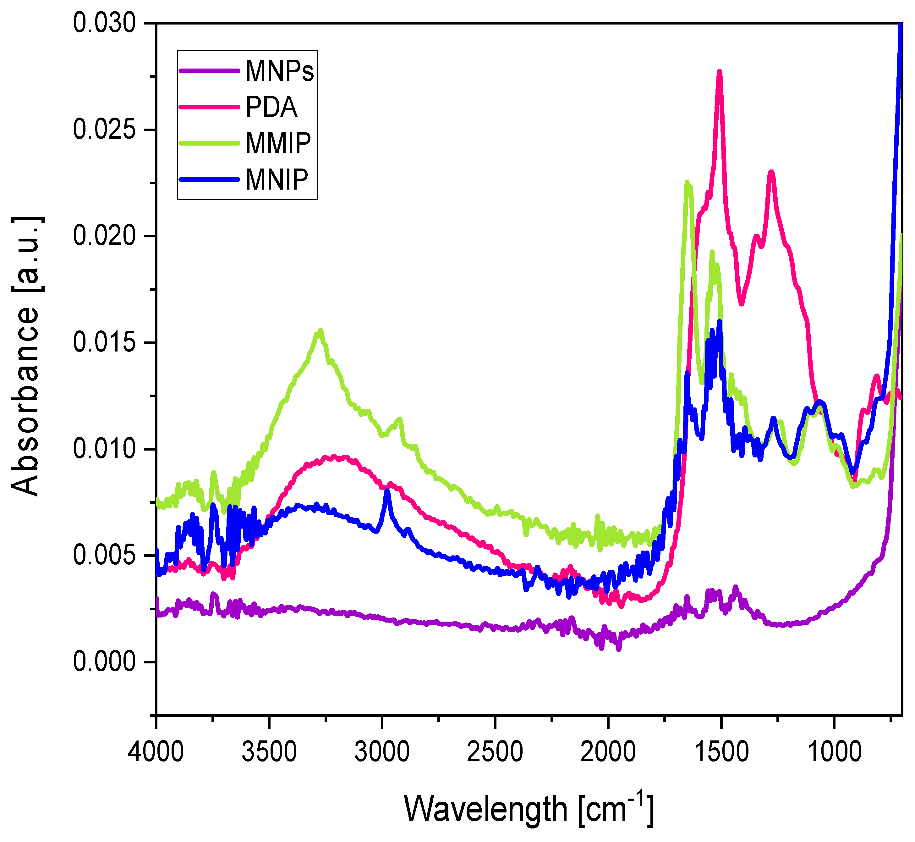 Nanomaterials 11 02985 g006 550