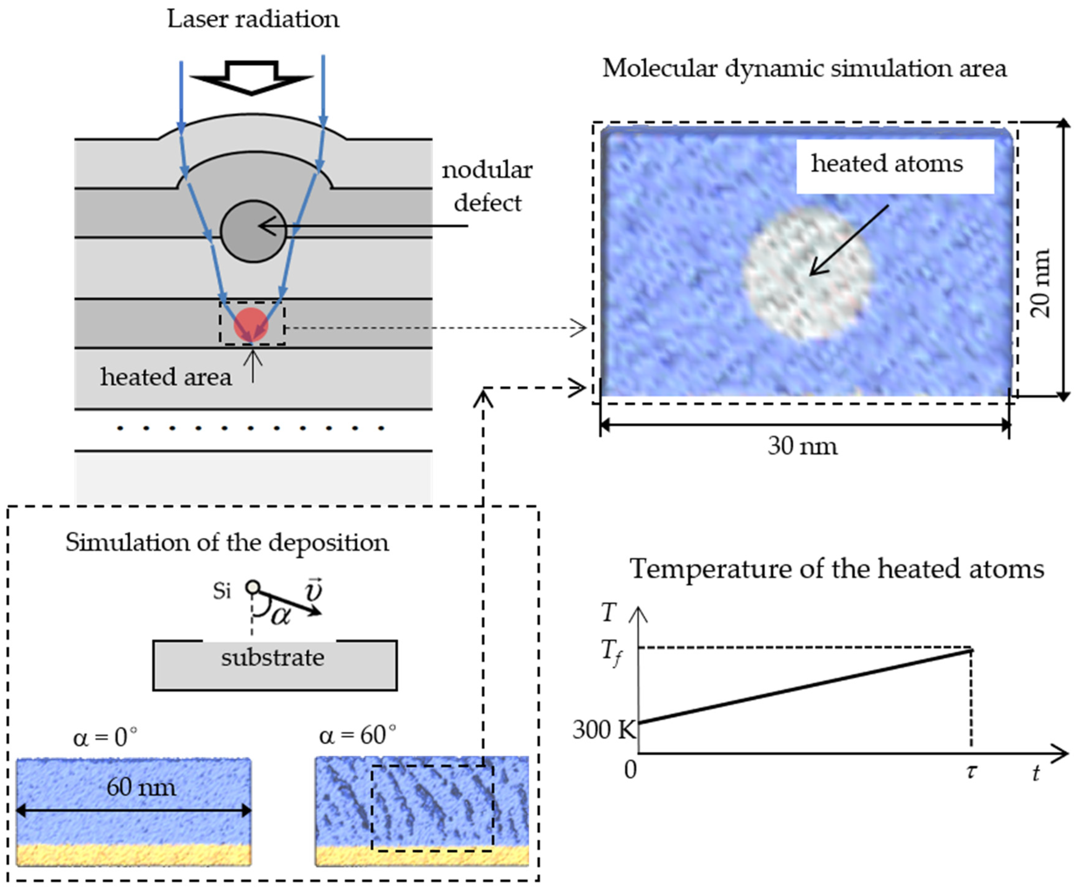 Nanomaterials 11 02986 g001