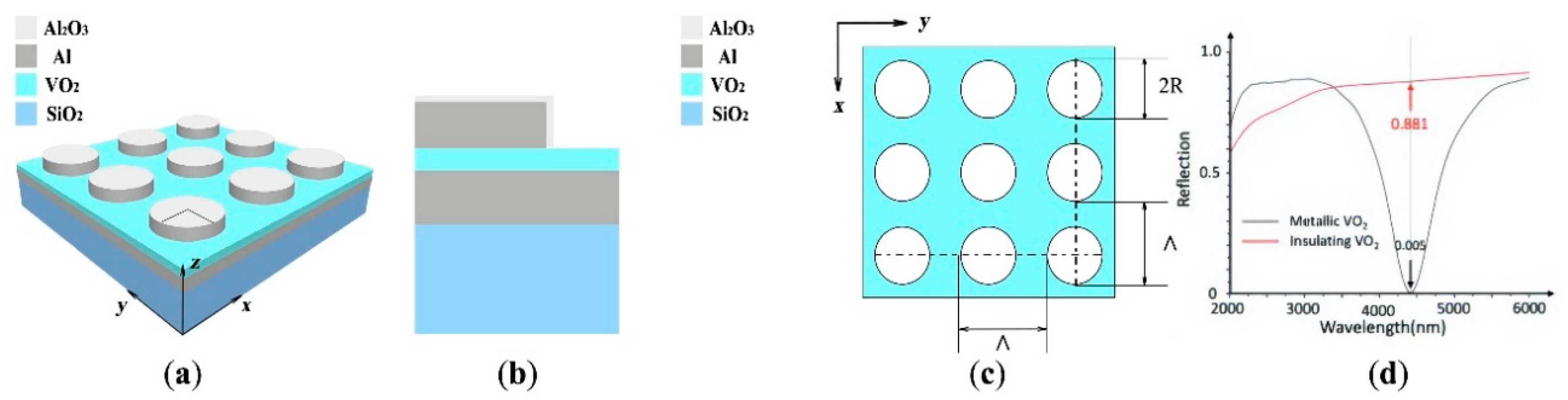 Nanomaterials 11 02988 g001 550