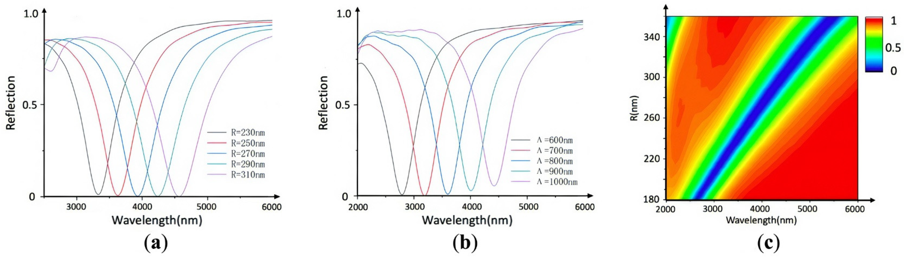 Nanomaterials 11 02988 g003 550