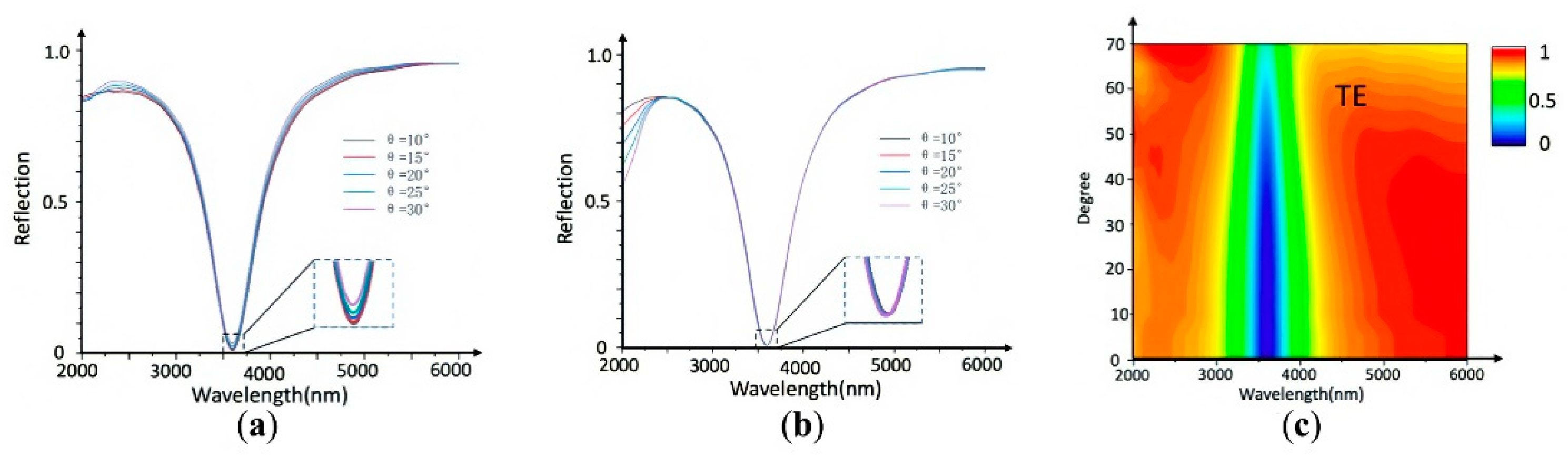 Nanomaterials 11 02988 g004 550